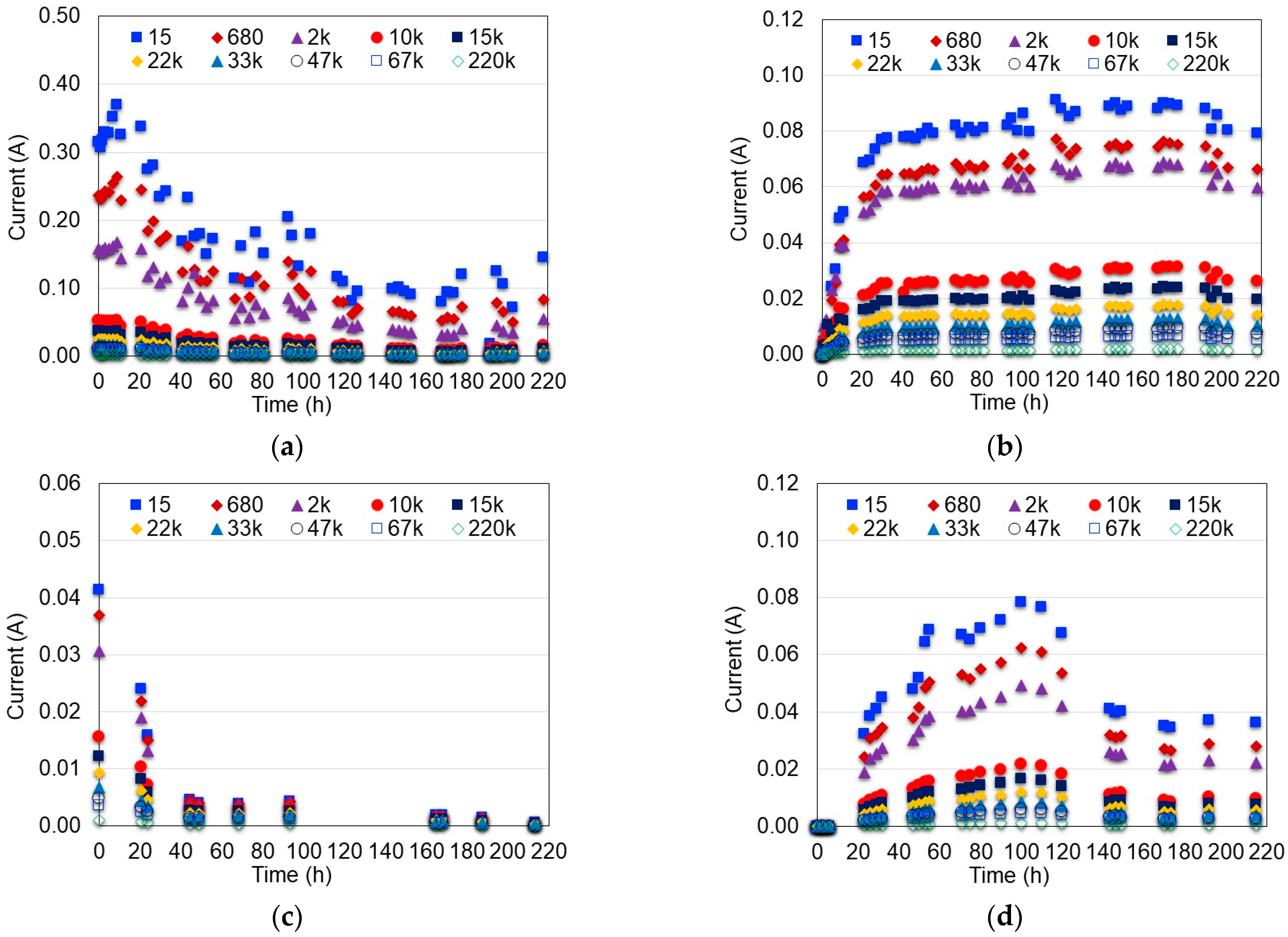 Fermentation 09 00344 g005 Fermentation 09 00344 g005