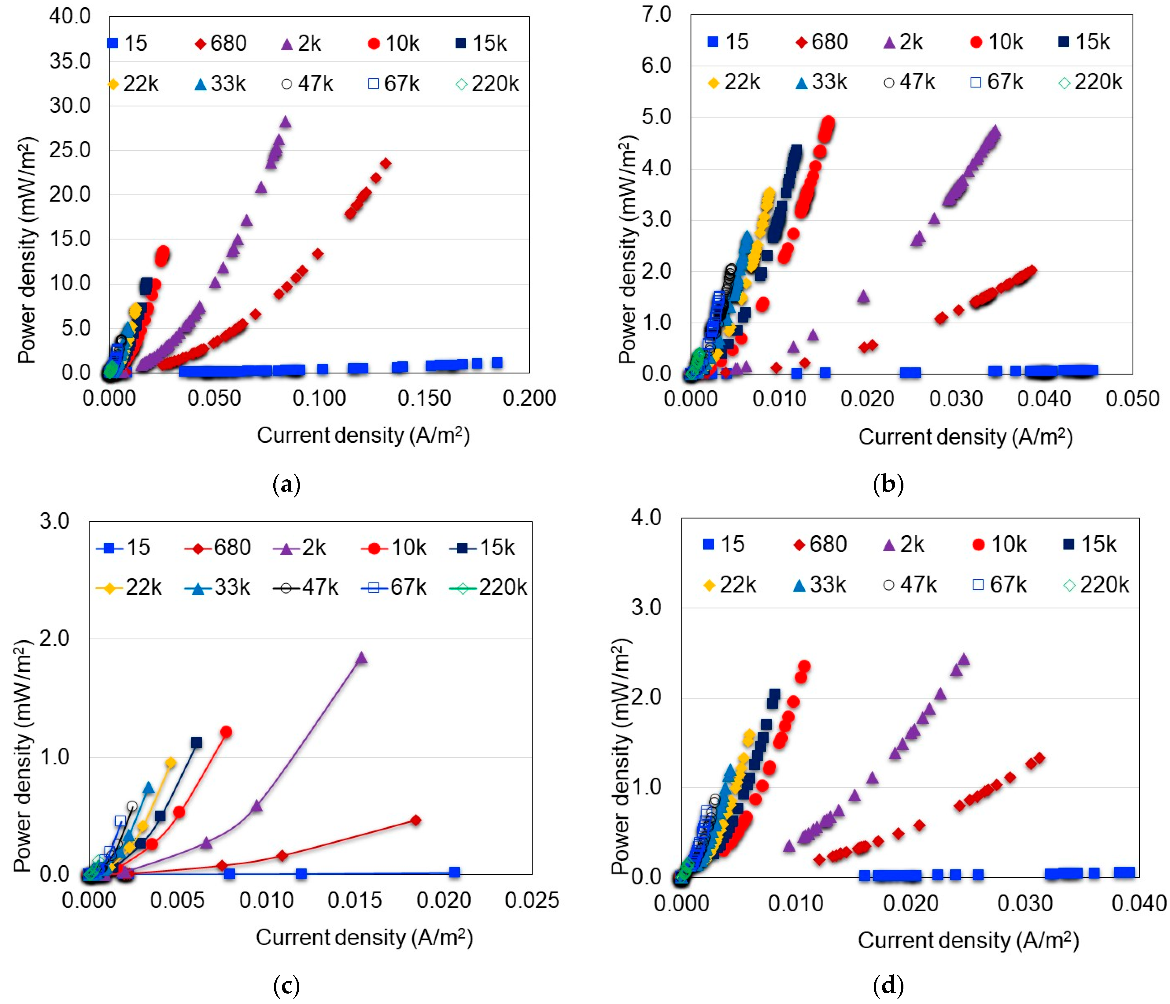 Fermentation 09 00344 g007 Fermentation 09 00344 g007