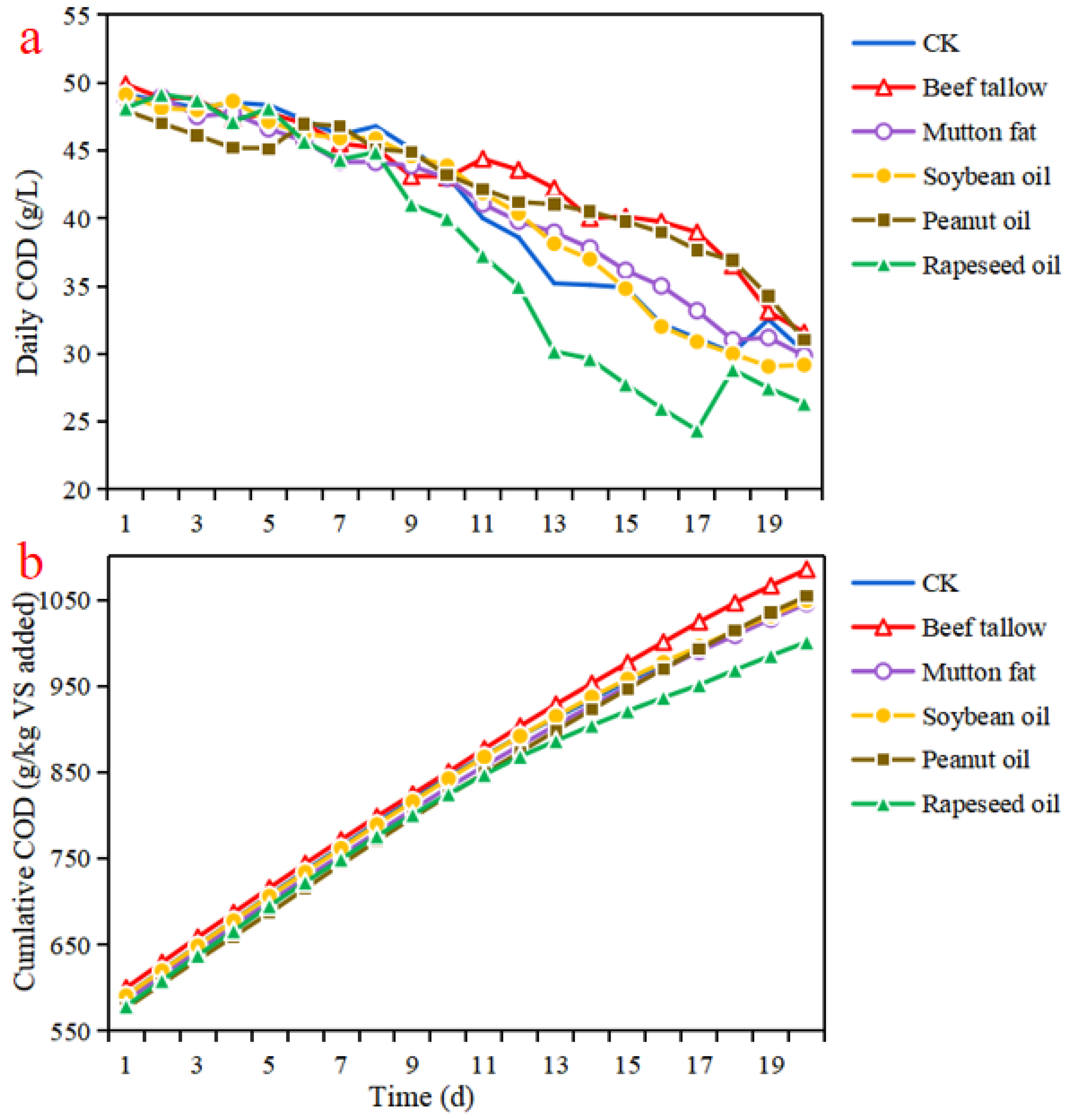 Fermentation 09 00348 g002 Fermentation 09 00348 g002