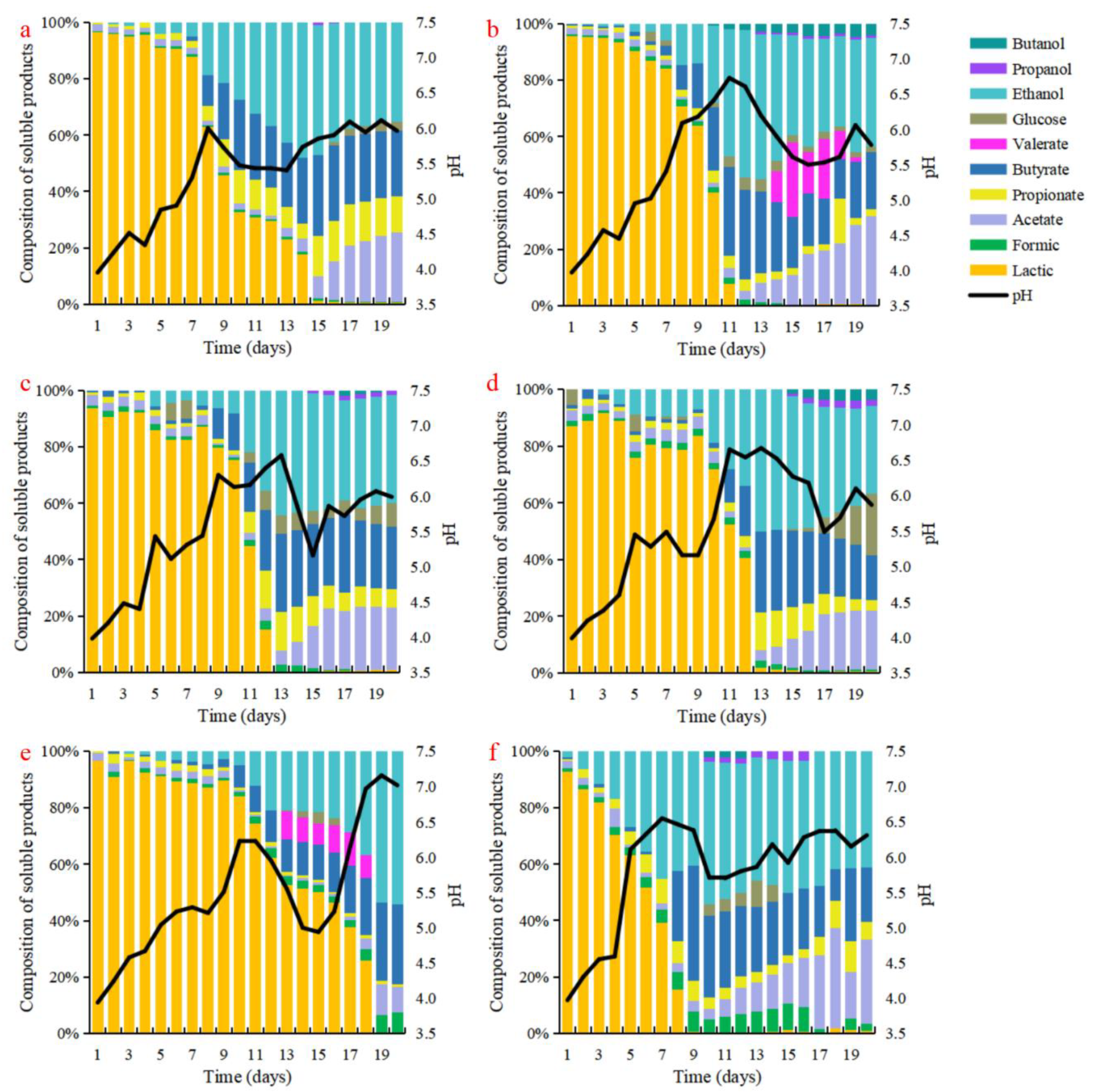 Fermentation 09 00348 g003 Fermentation 09 00348 g003