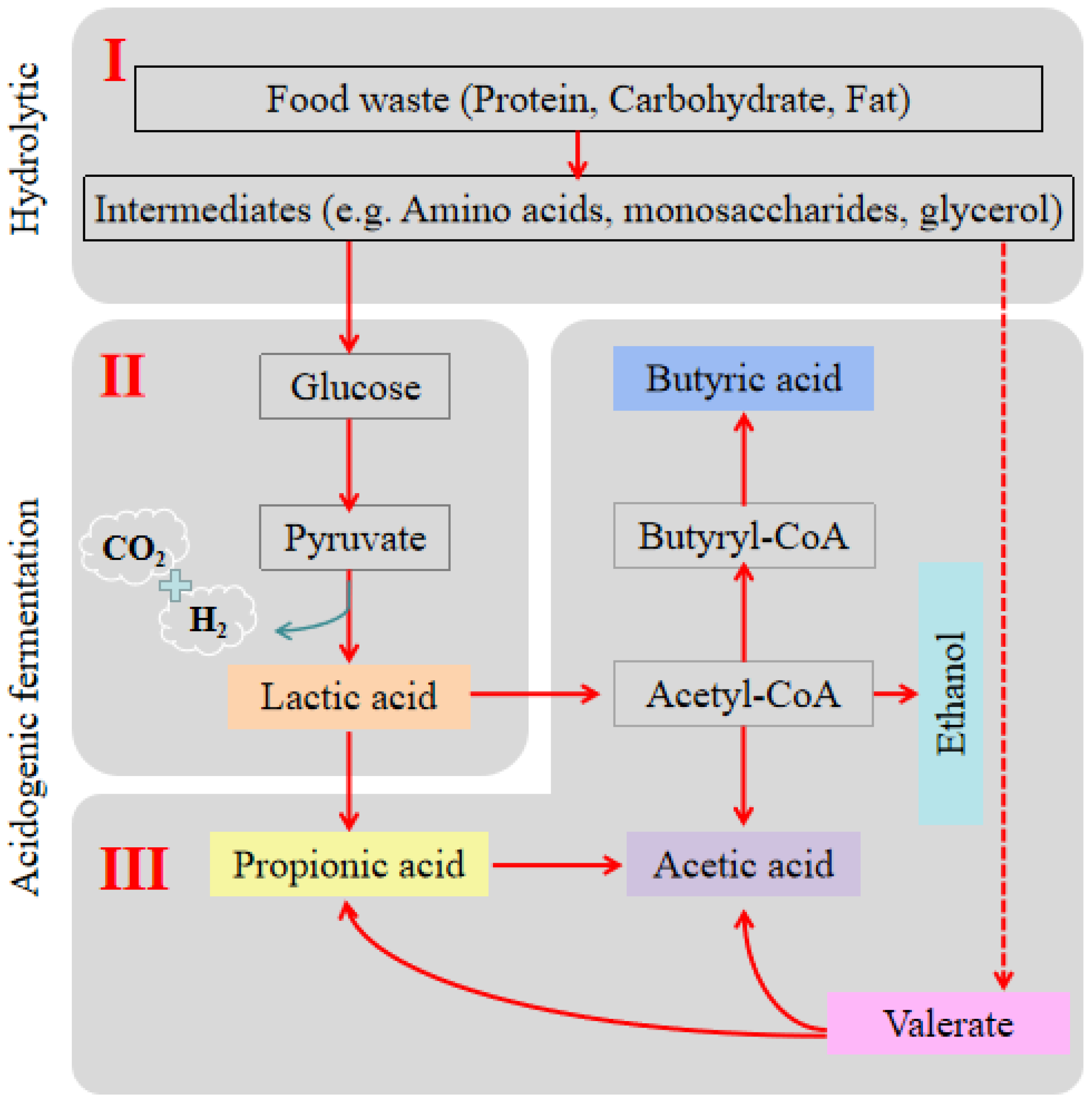 Fermentation 09 00348 g004 Fermentation 09 00348 g004