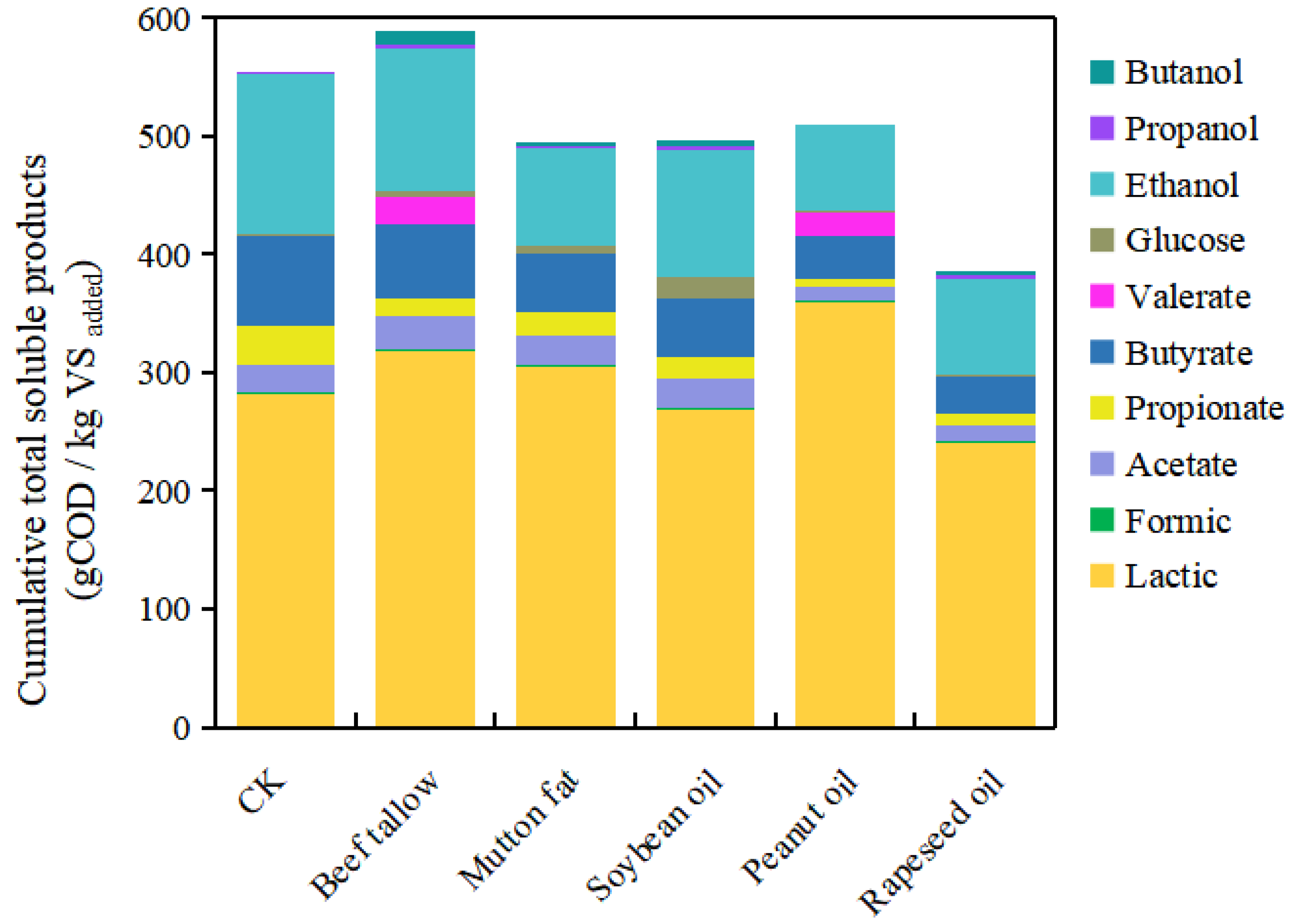 Fermentation 09 00348 g005 Fermentation 09 00348 g005