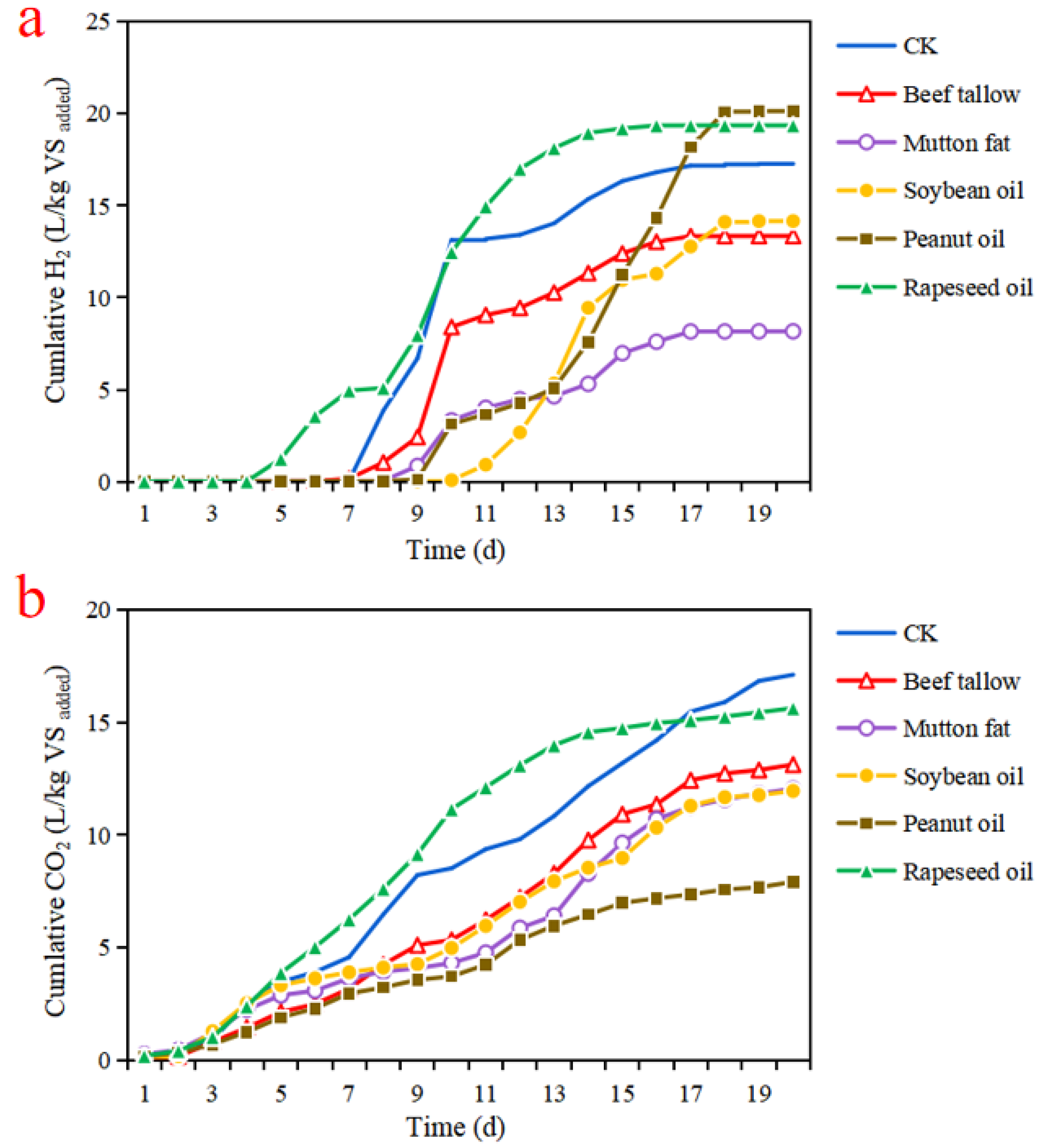Fermentation 09 00348 g006 Fermentation 09 00348 g006