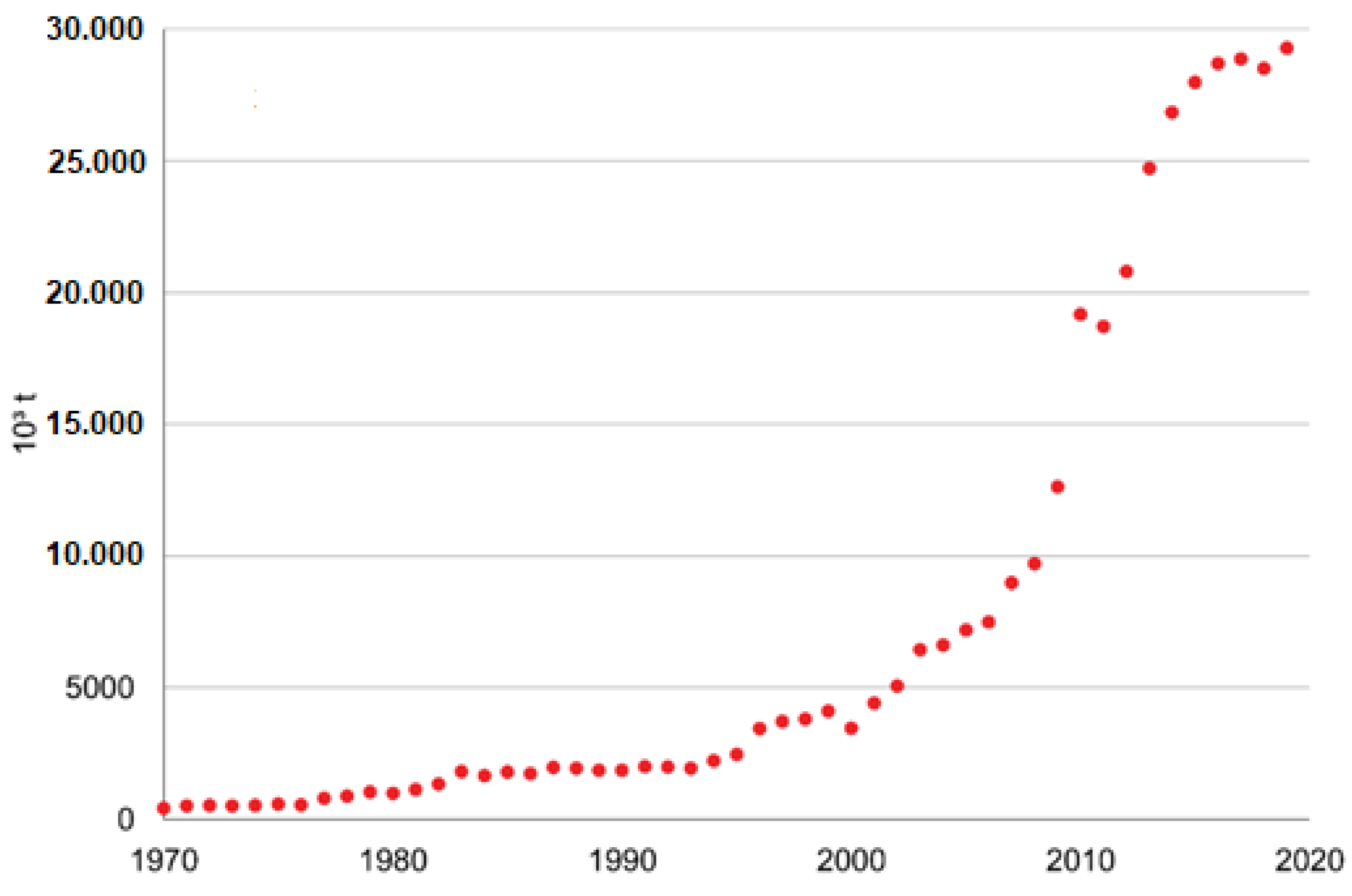 Fermentation 09 00349 g003
