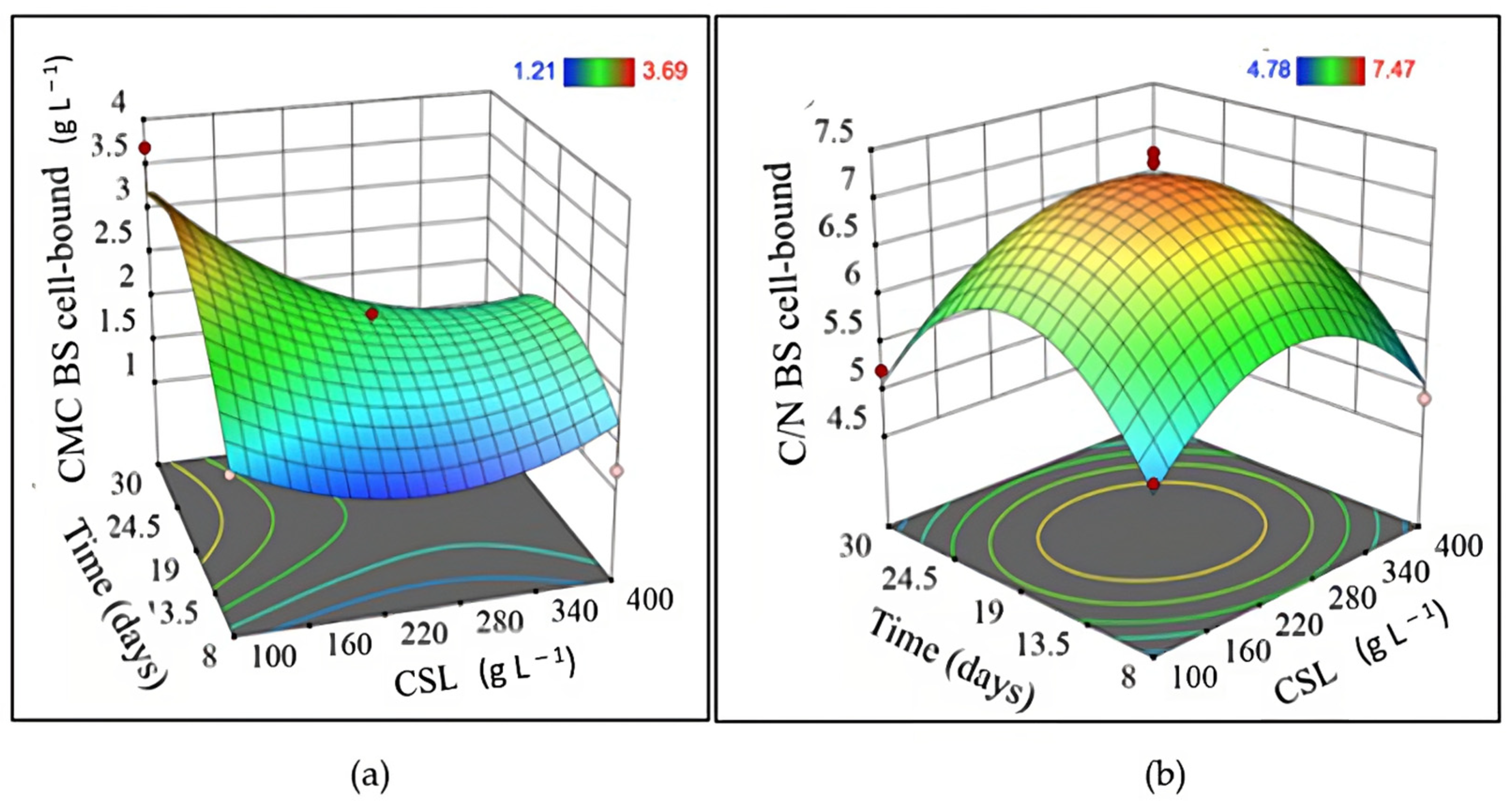 Fermentation 09 00351 g005
