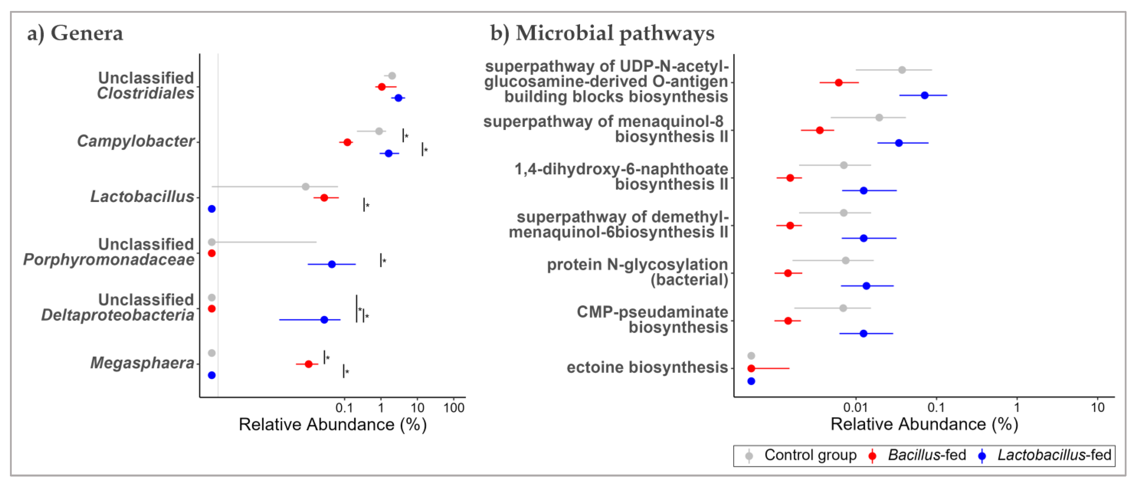 Fermentation 09 00359 g002 Fermentation 09 00359 g002