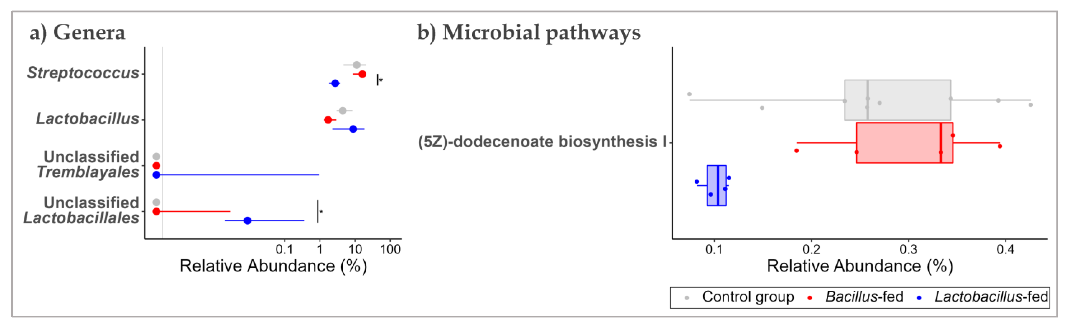 Fermentation 09 00359 g003 Fermentation 09 00359 g003