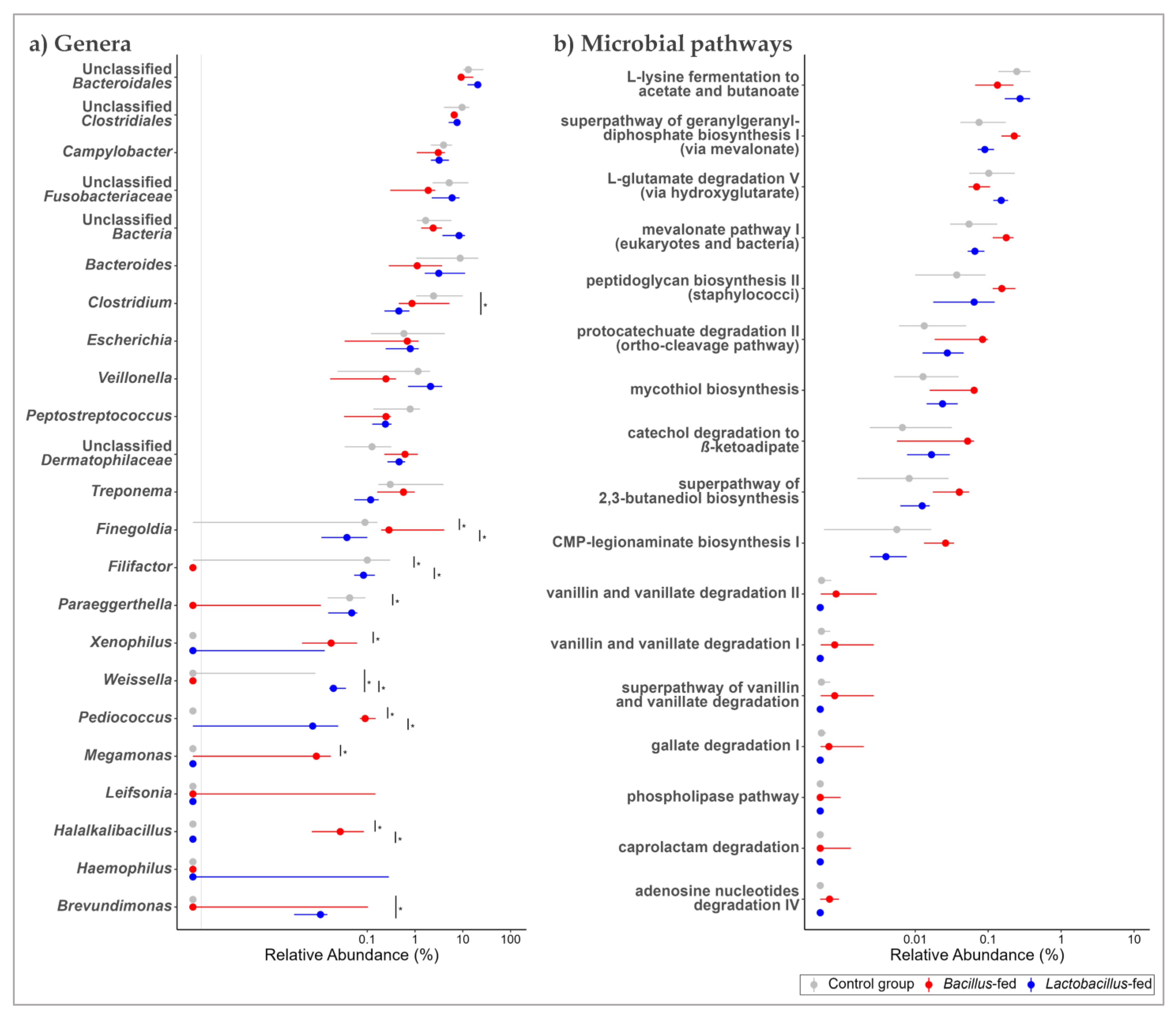 Fermentation 09 00359 g004 Fermentation 09 00359 g004