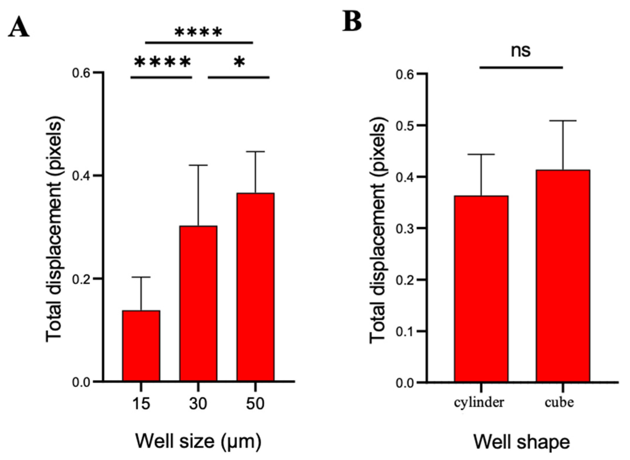 Fermentation 09 00365 g003
