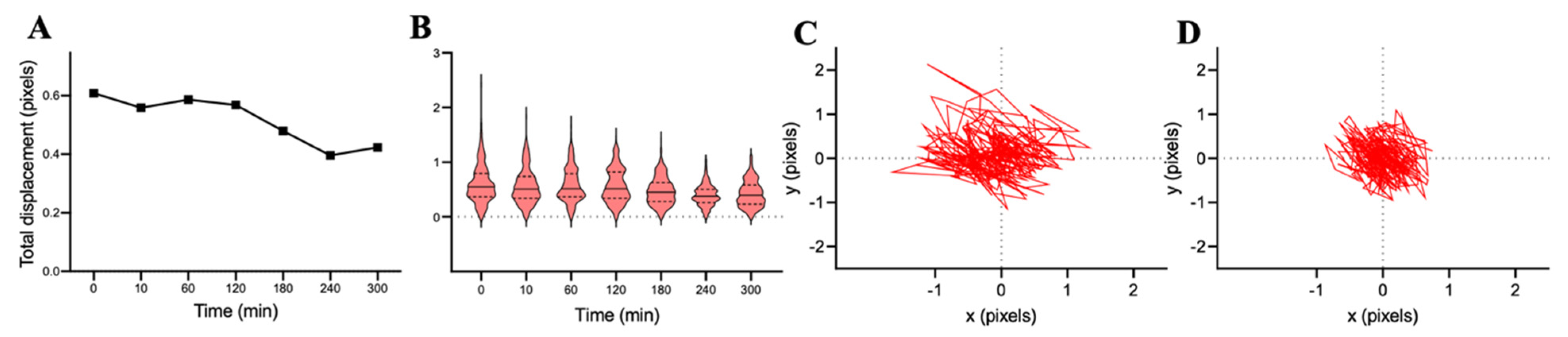 Fermentation 09 00365 g010