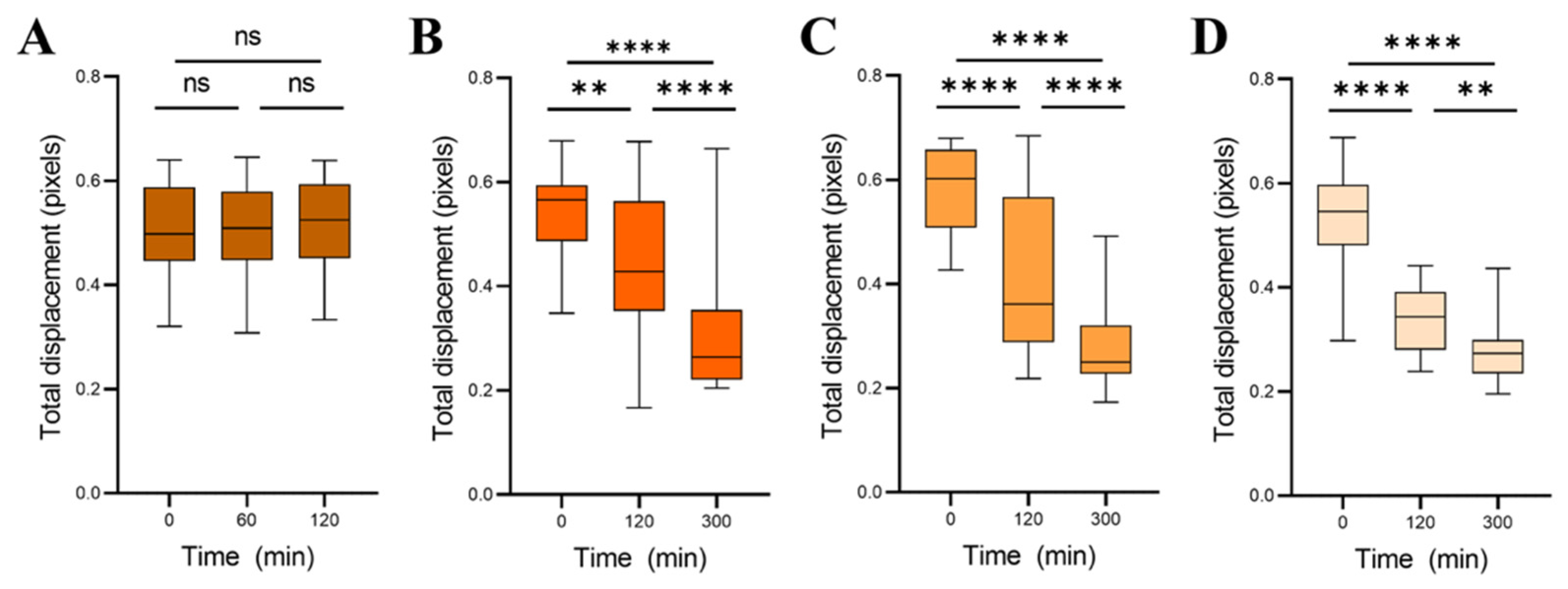 Fermentation 09 00365 g011
