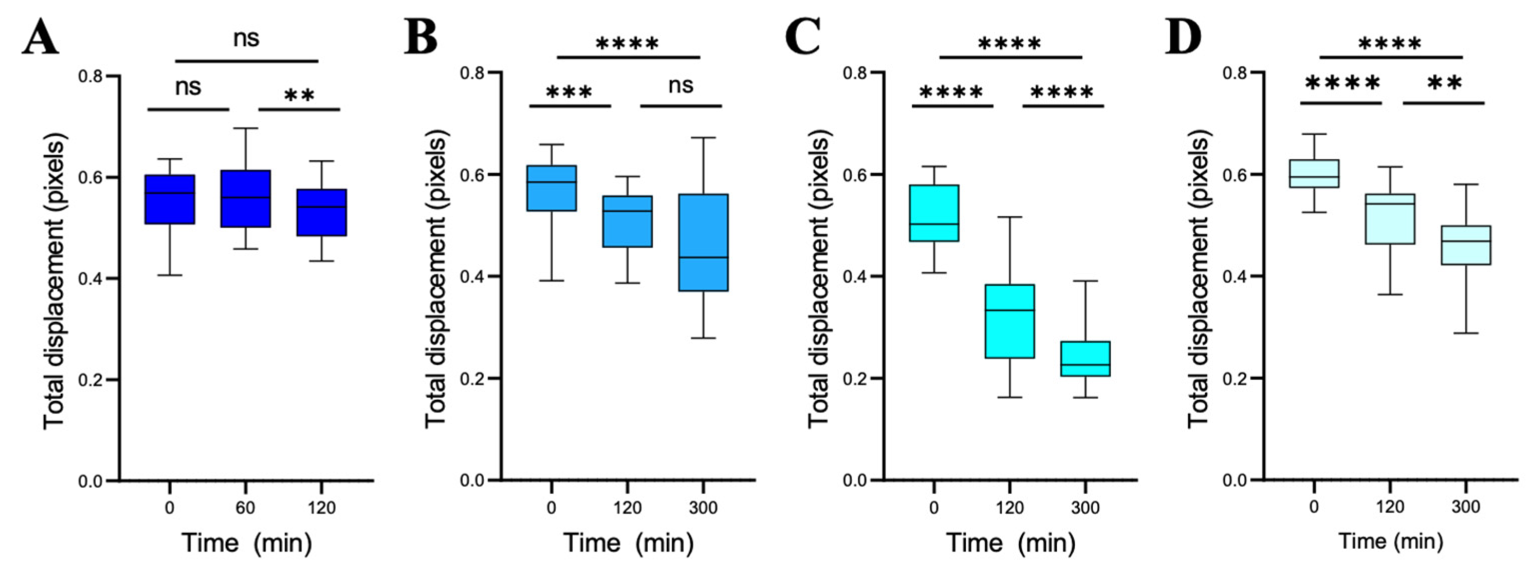 Fermentation 09 00365 g017