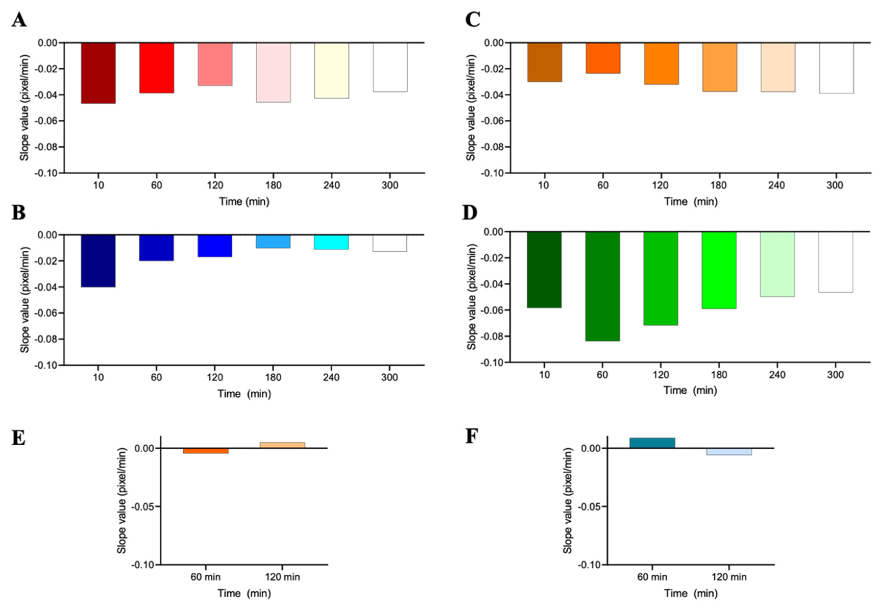 Fermentation 09 00365 g021