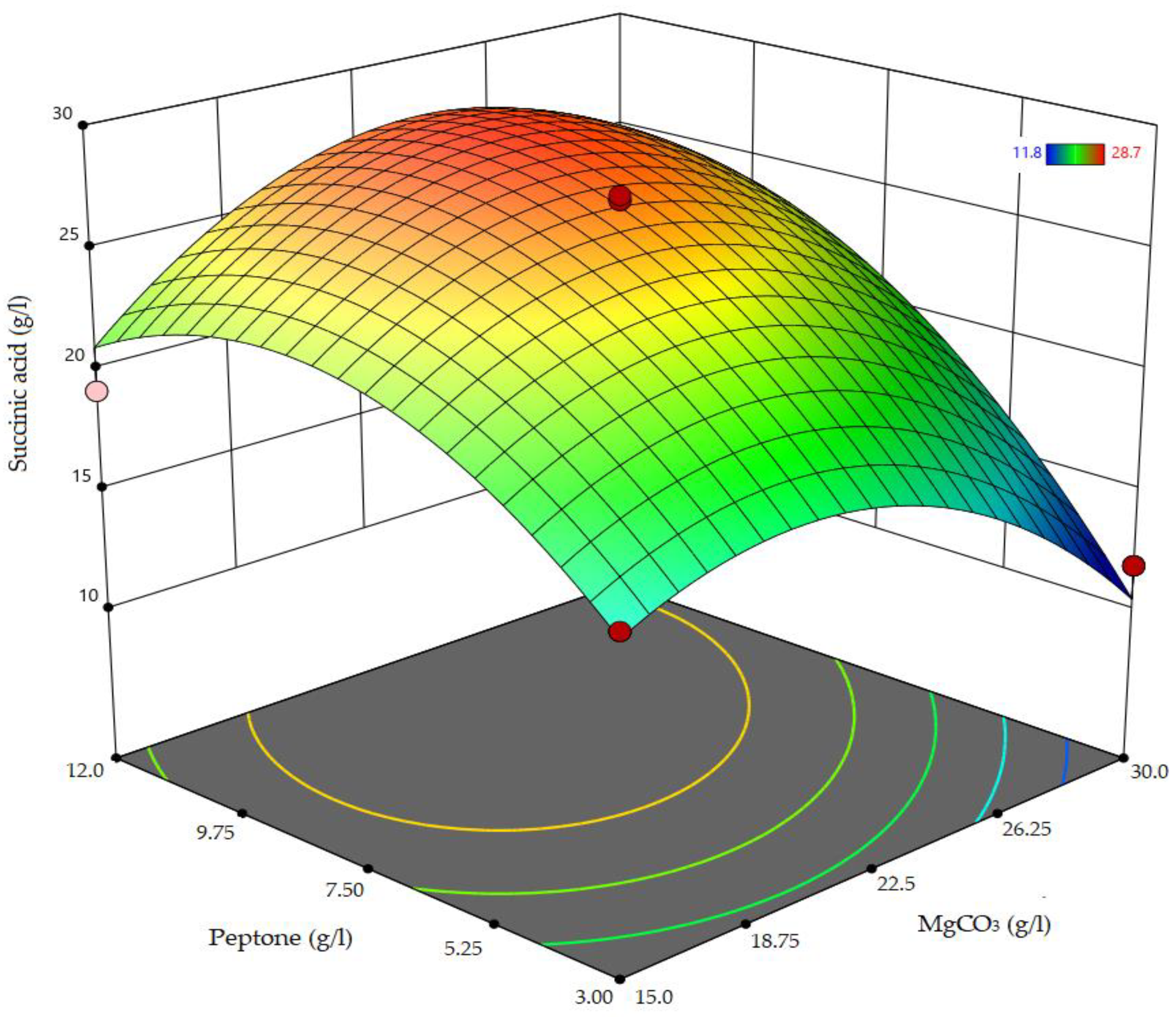 Fermentation 09 00369 g003