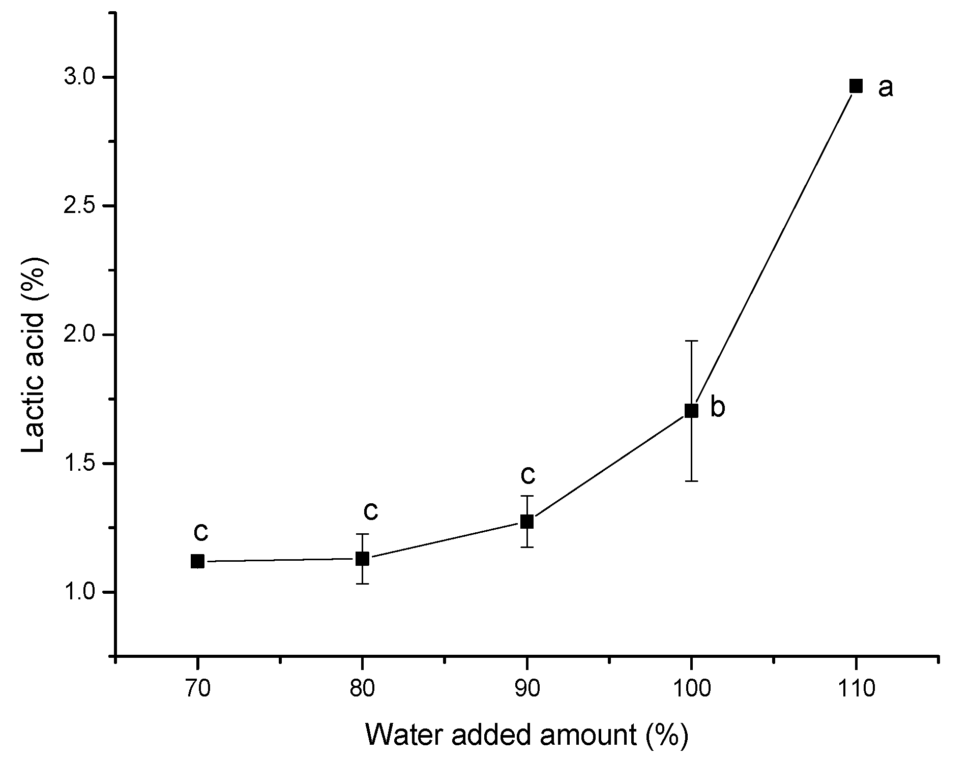 Fermentation 09 00383 g002