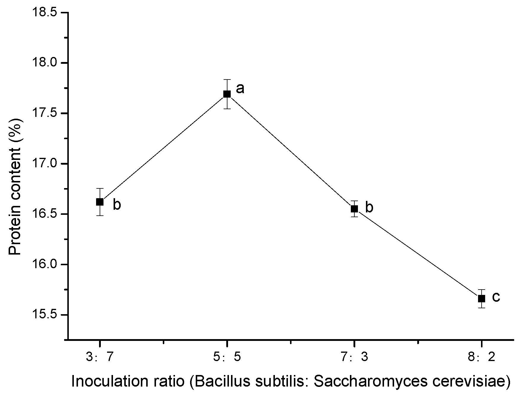 Fermentation 09 00383 g005