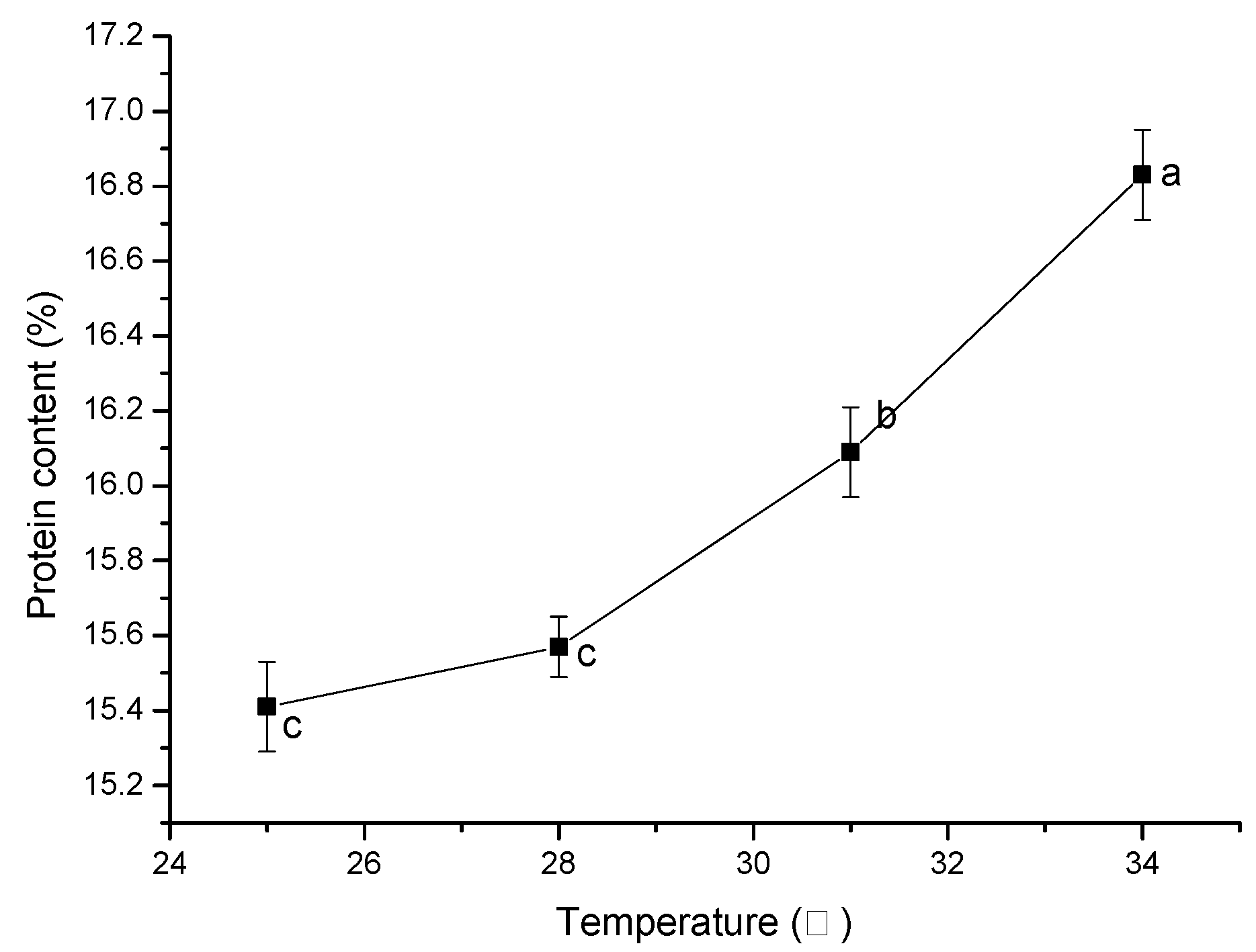 Fermentation 09 00383 g007