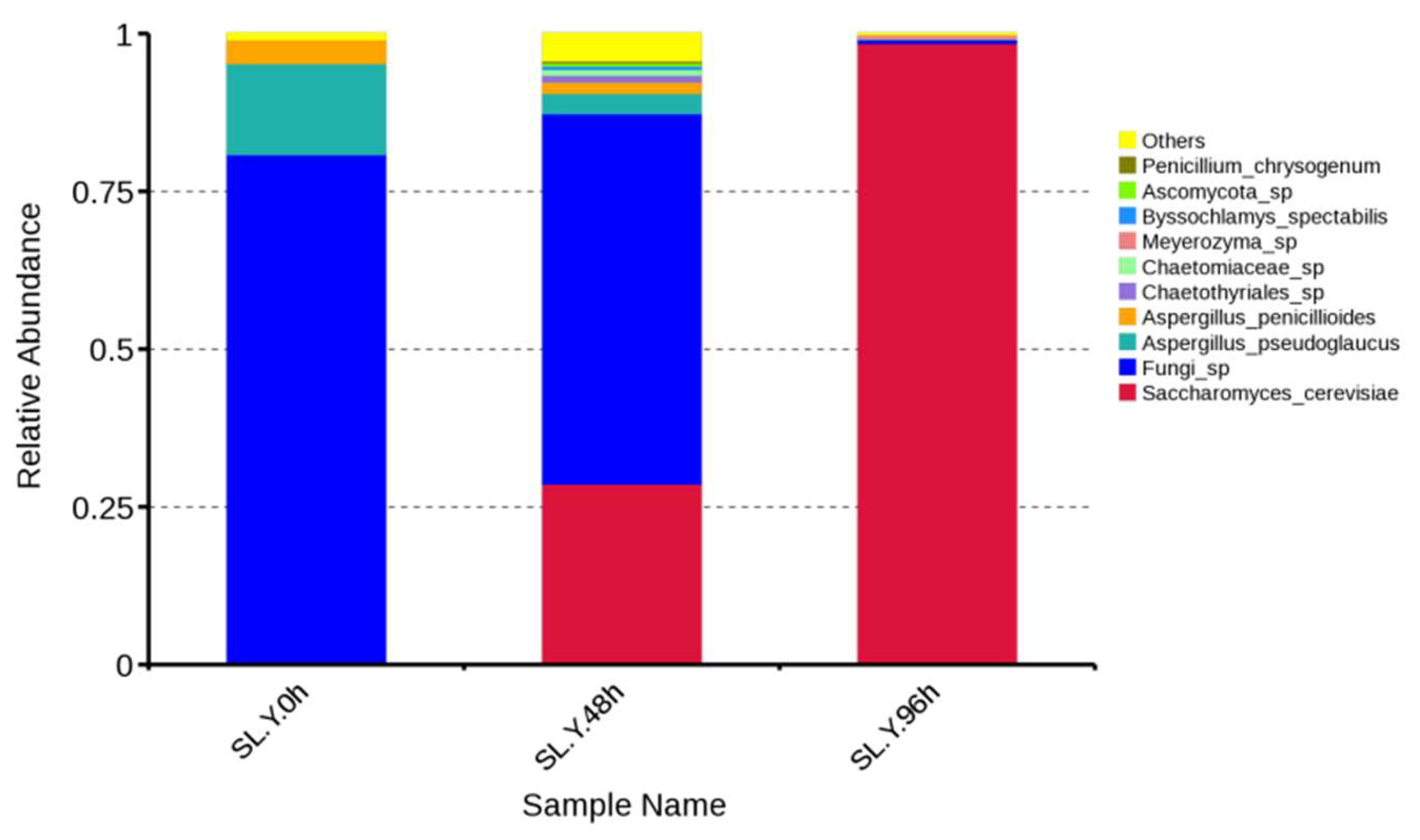 Fermentation 09 00383 g009