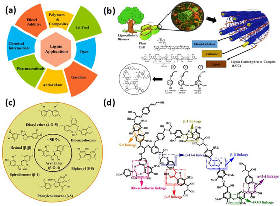 Fermentation 09 00386 g001