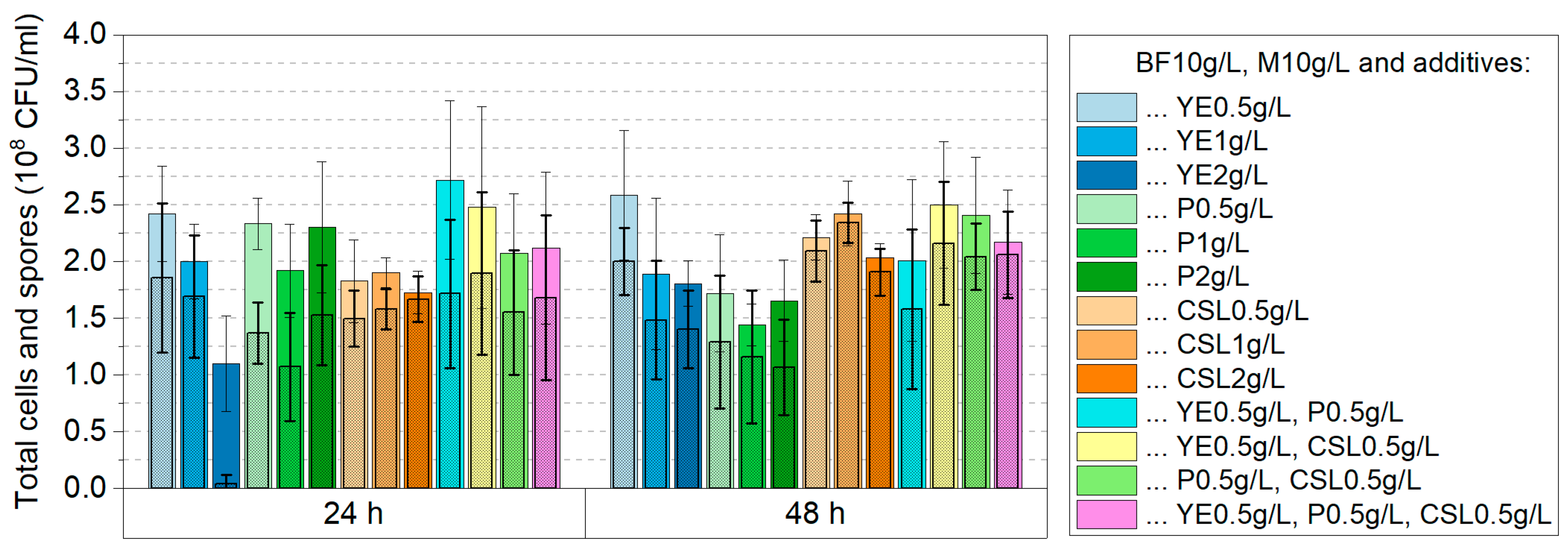 Fermentation 09 00390 g002