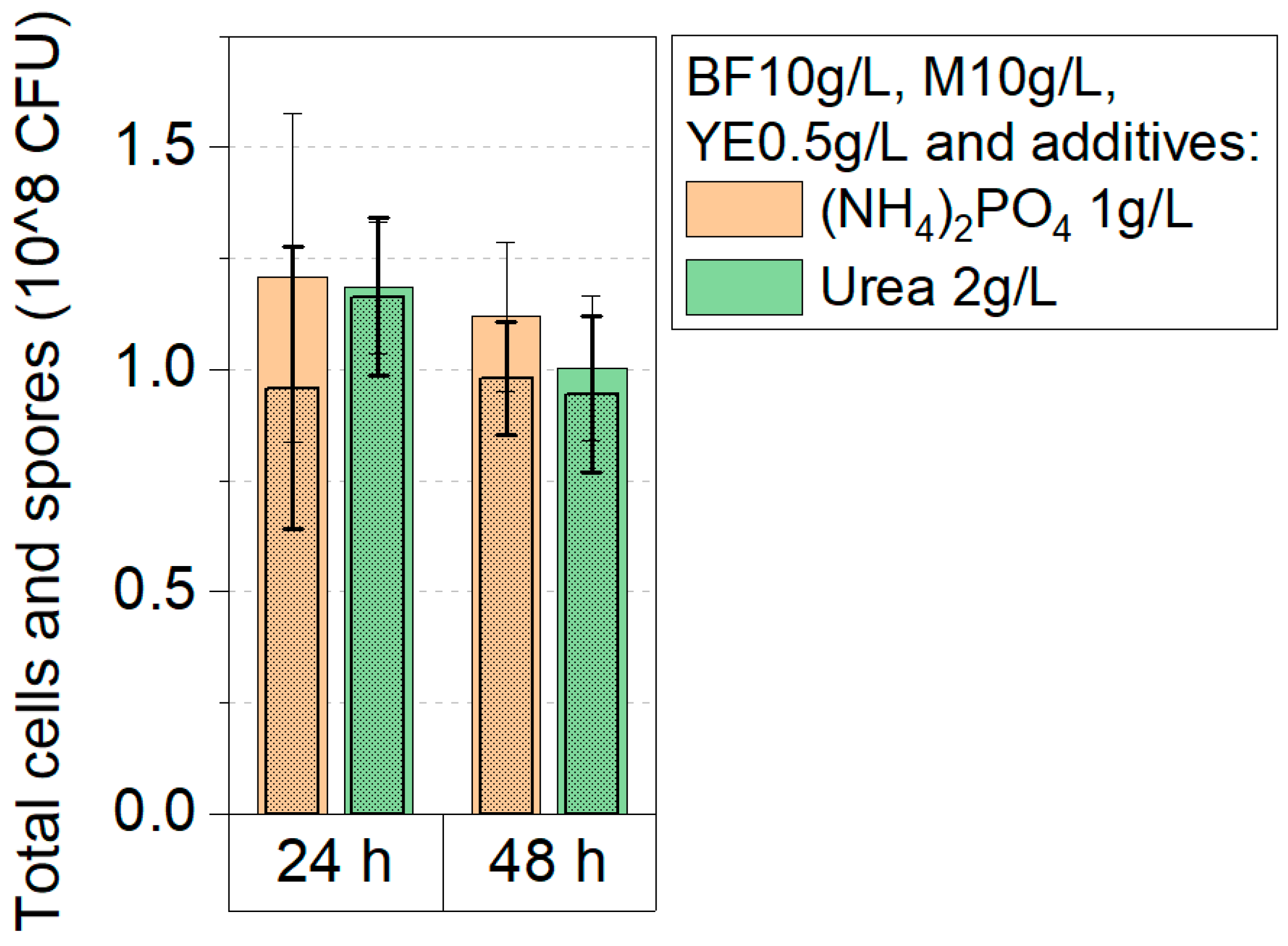 Fermentation 09 00390 g003