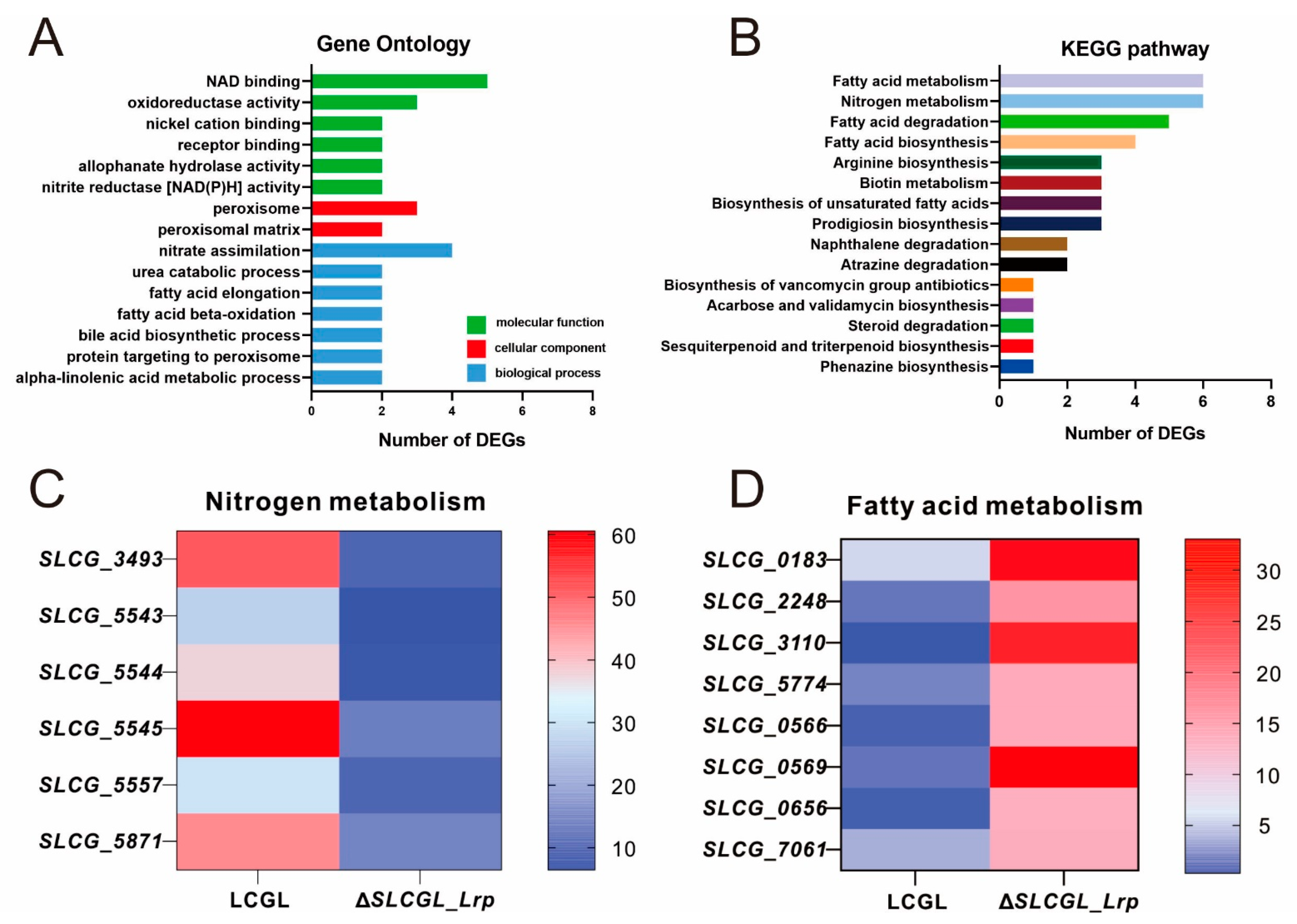Fermentation 09 00396 g002 Fermentation 09 00396 g002