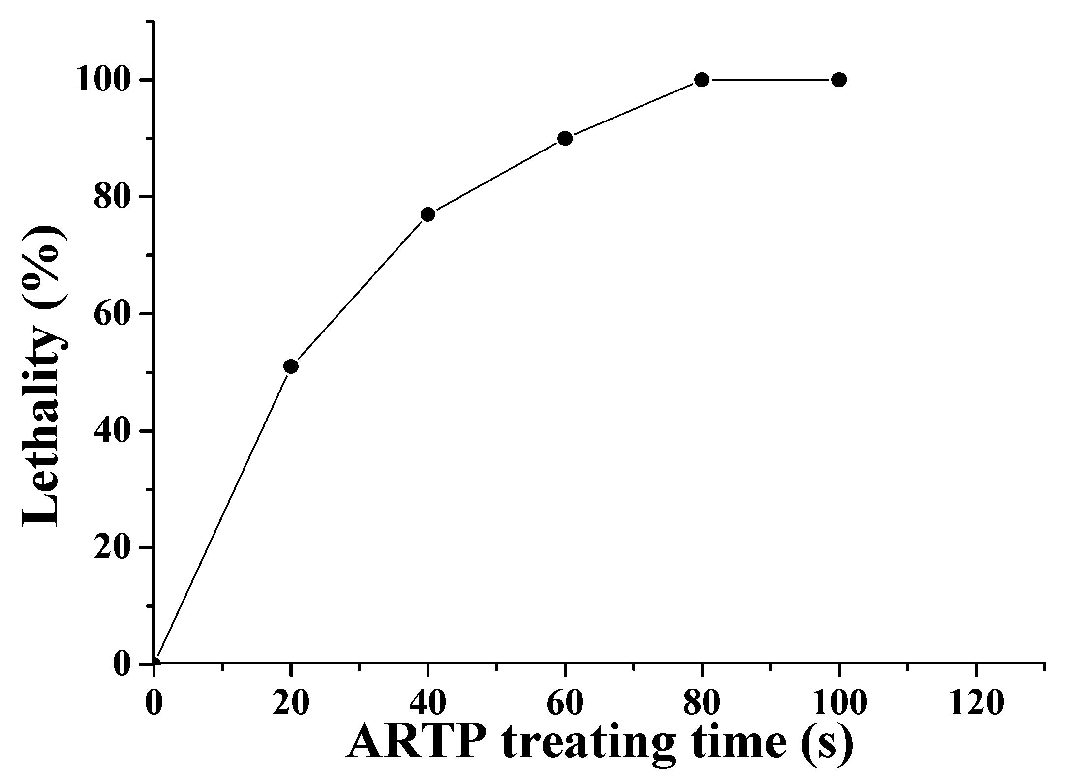 Fermentation 09 00398 g001