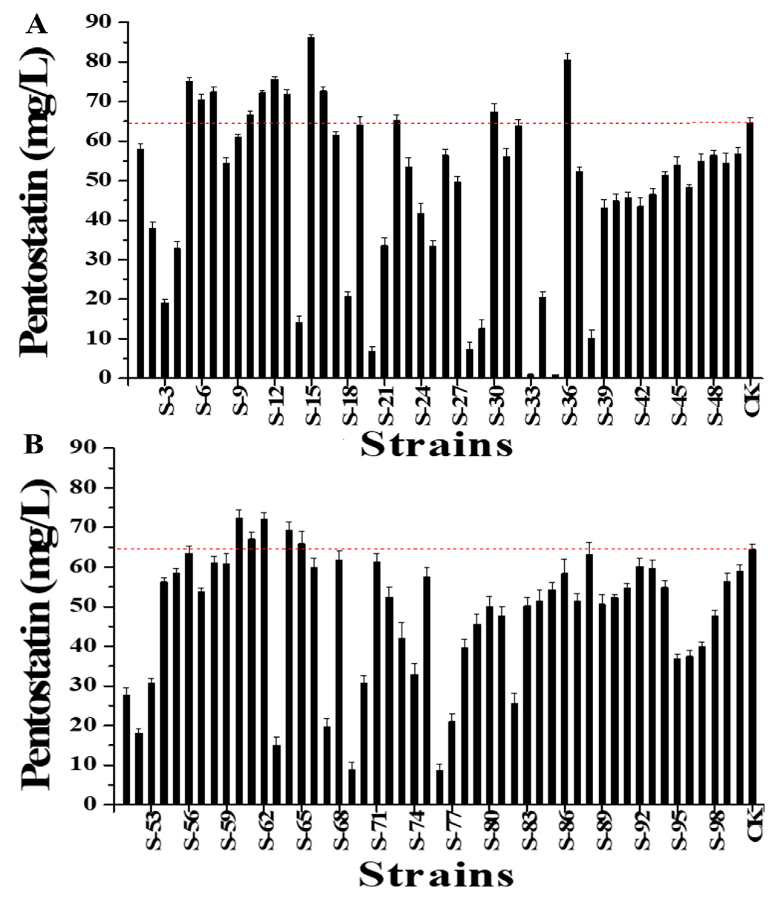 Fermentation 09 00398 g003