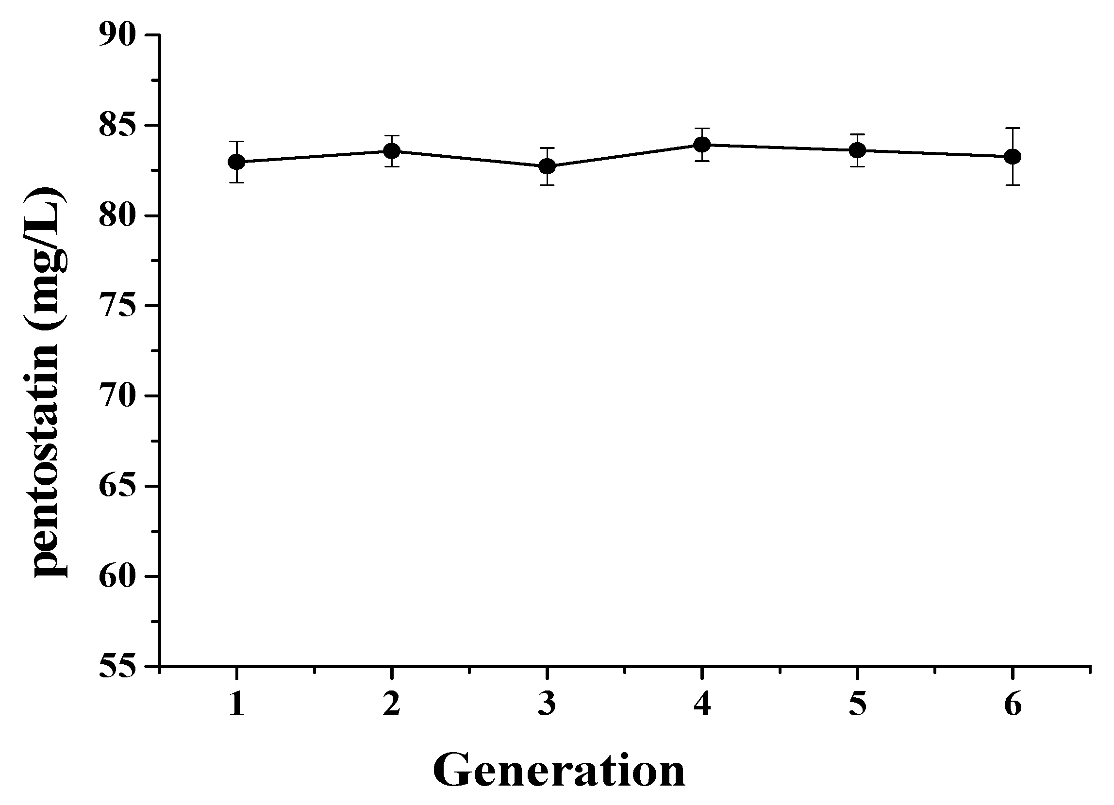 Fermentation 09 00398 g004