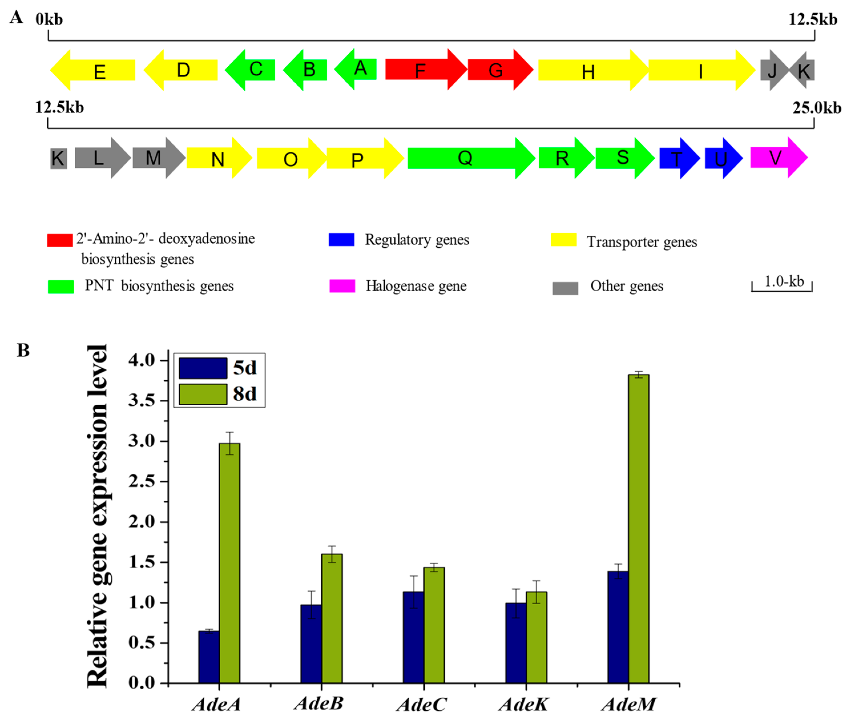 Fermentation 09 00398 g005