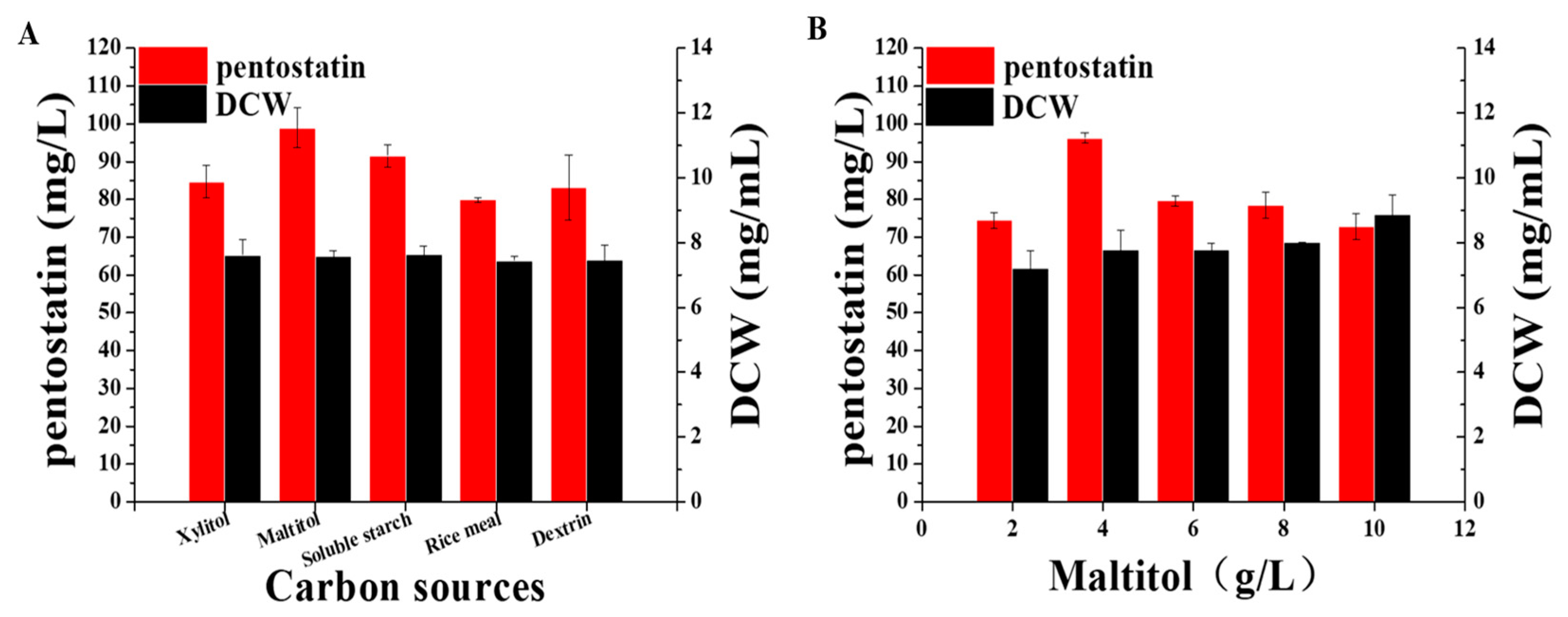 Fermentation 09 00398 g006