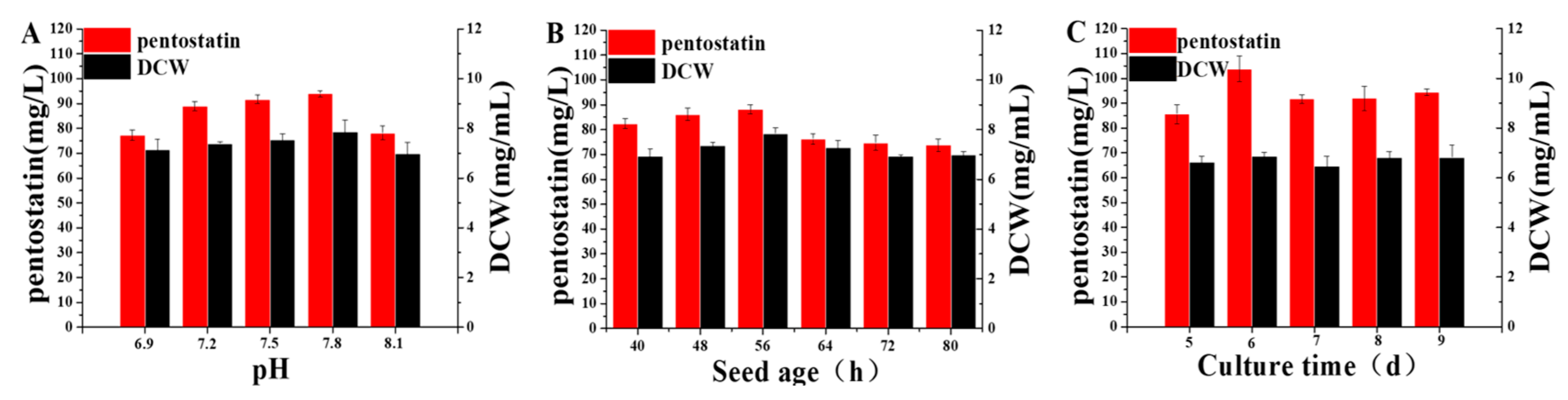 Fermentation 09 00398 g007