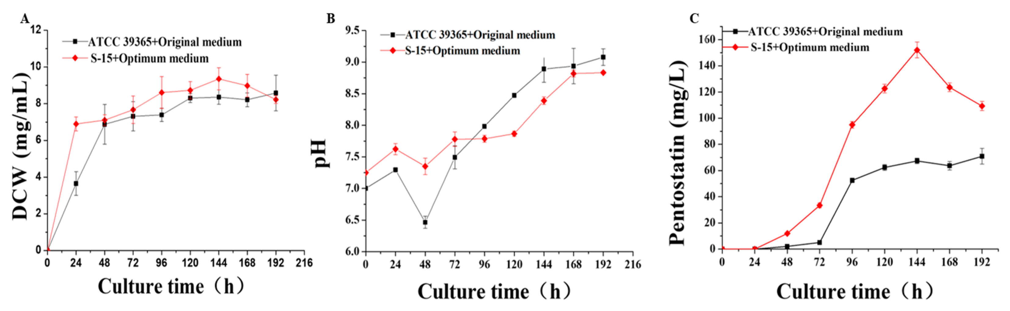 Fermentation 09 00398 g008