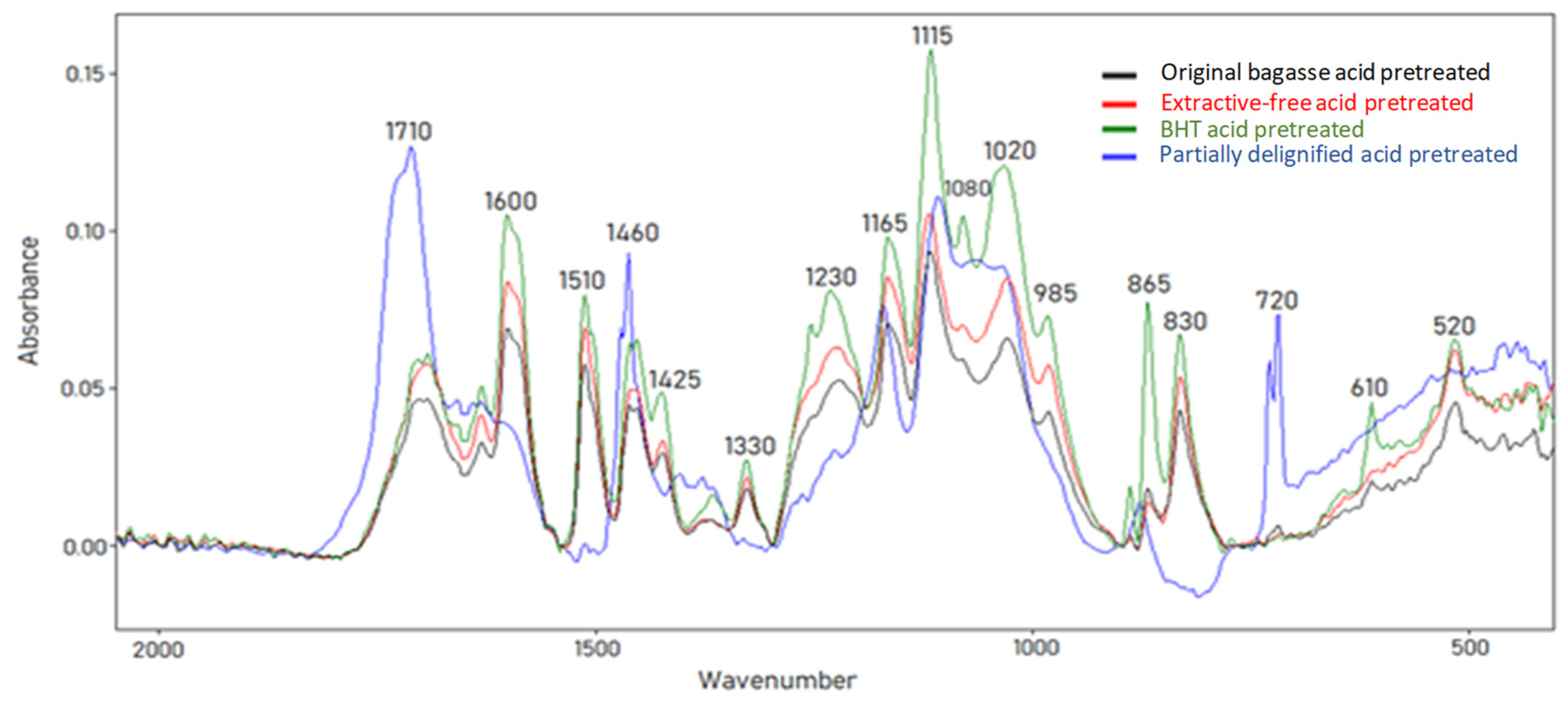 Fermentation 09 00405 g003 Fermentation 09 00405 g003