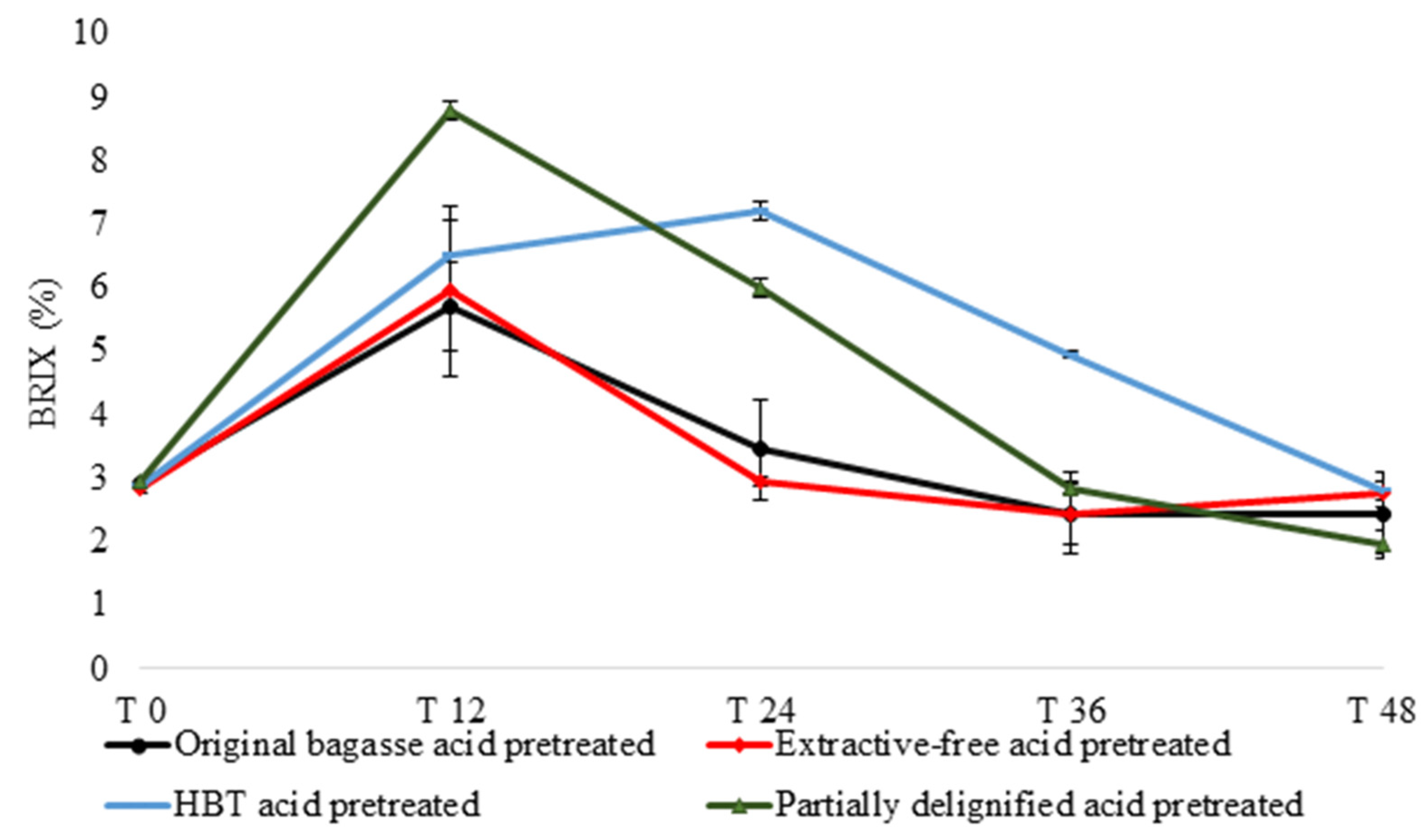 Fermentation 09 00405 g004 Fermentation 09 00405 g004