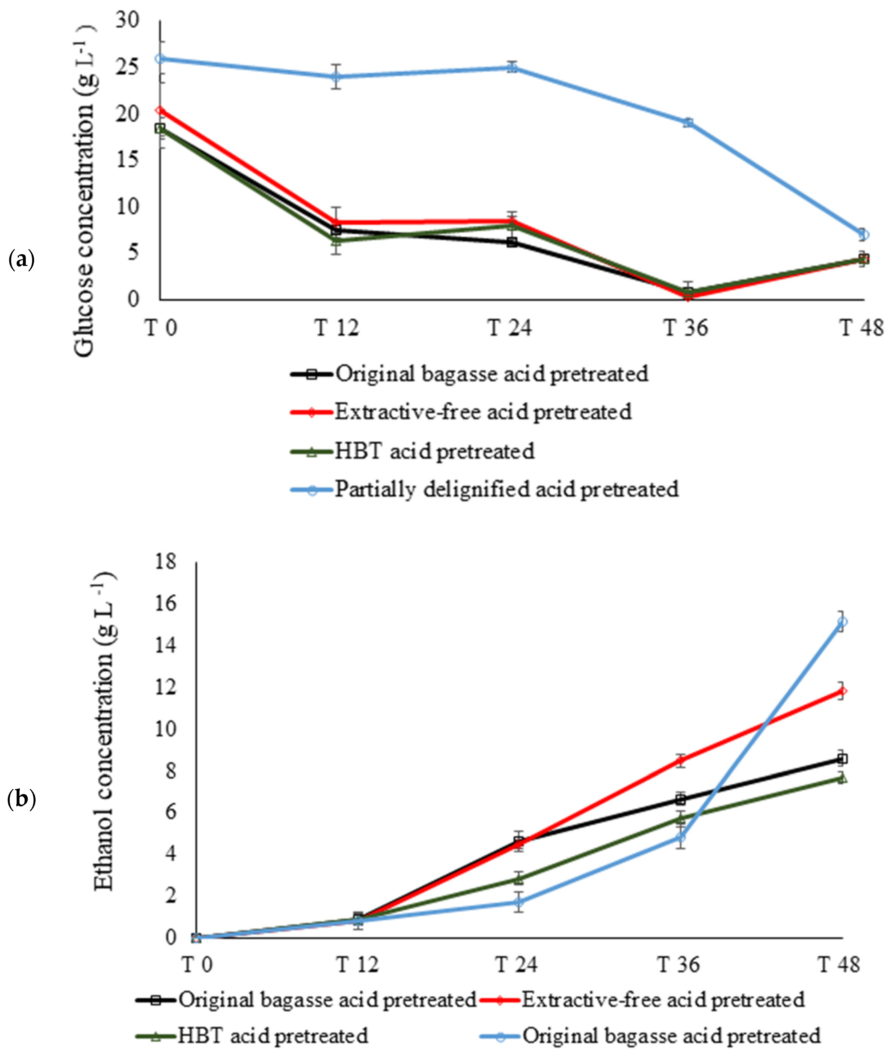 Fermentation 09 00405 g005 Fermentation 09 00405 g005