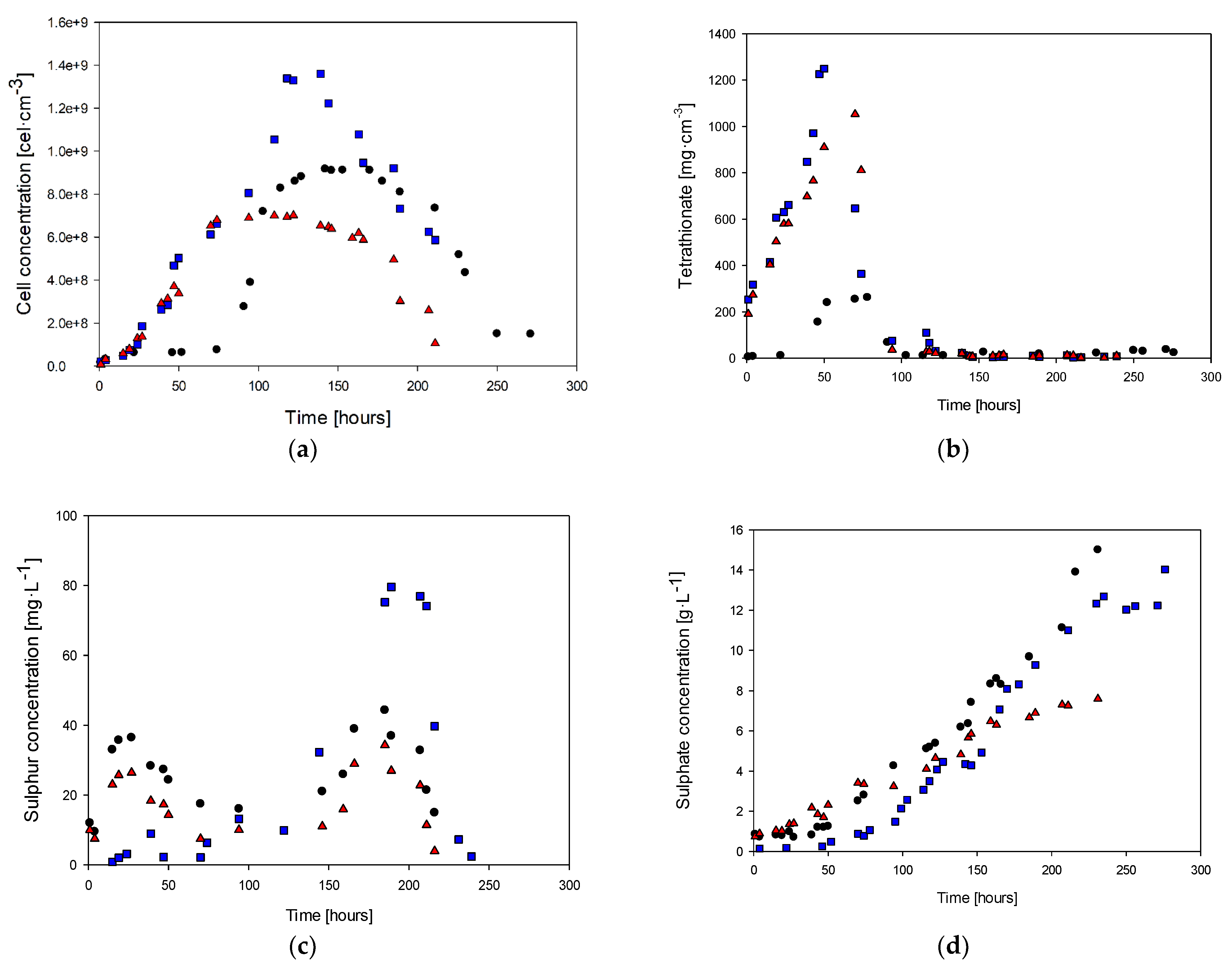 Fermentation 09 00406 g003a