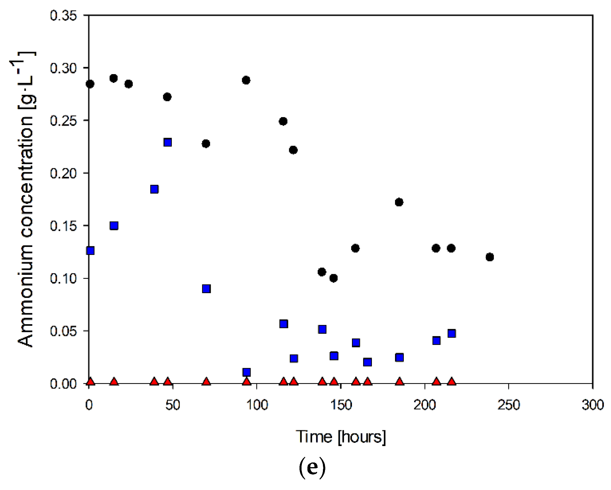 Fermentation 09 00406 g003b