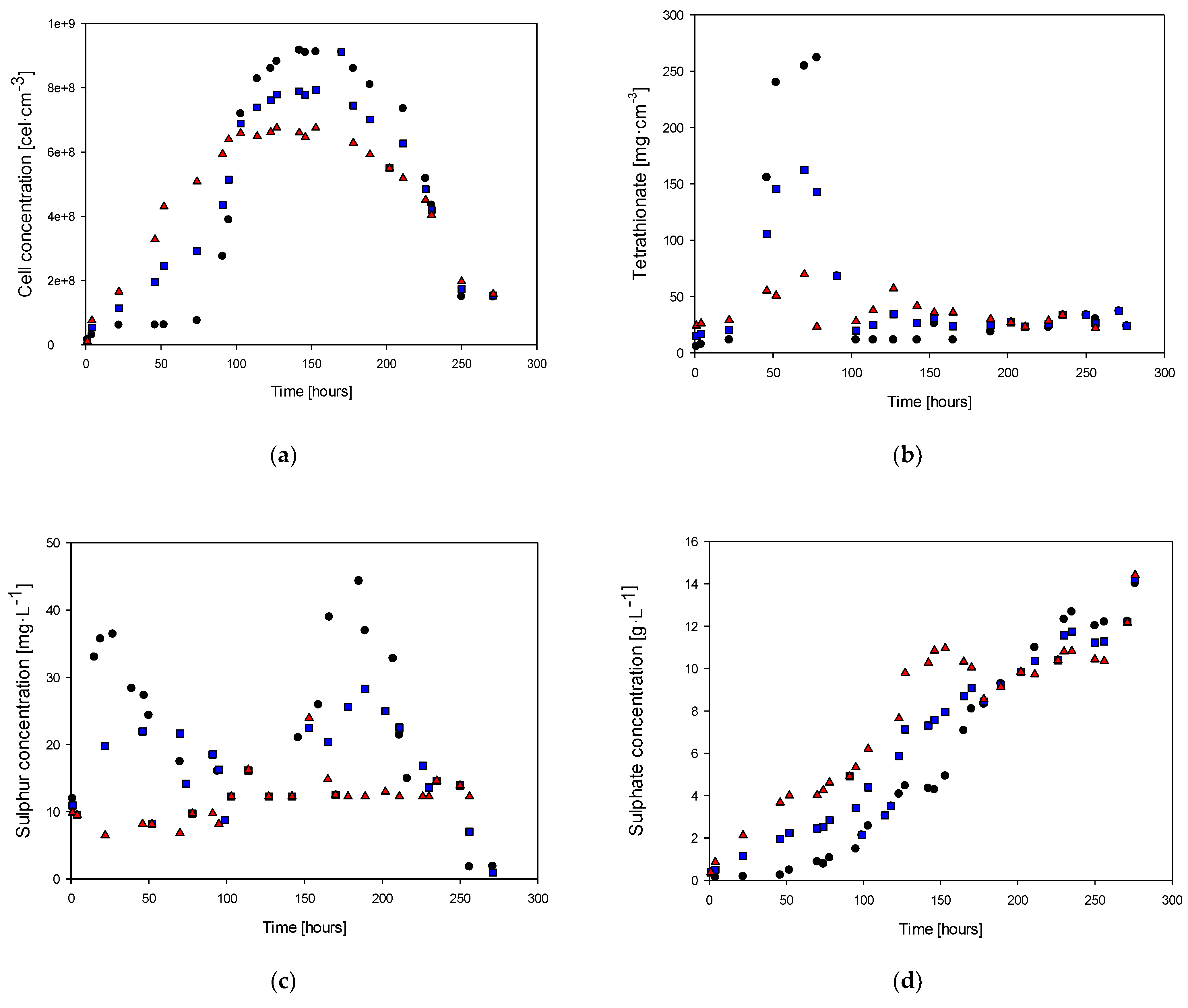 Fermentation 09 00406 g004a