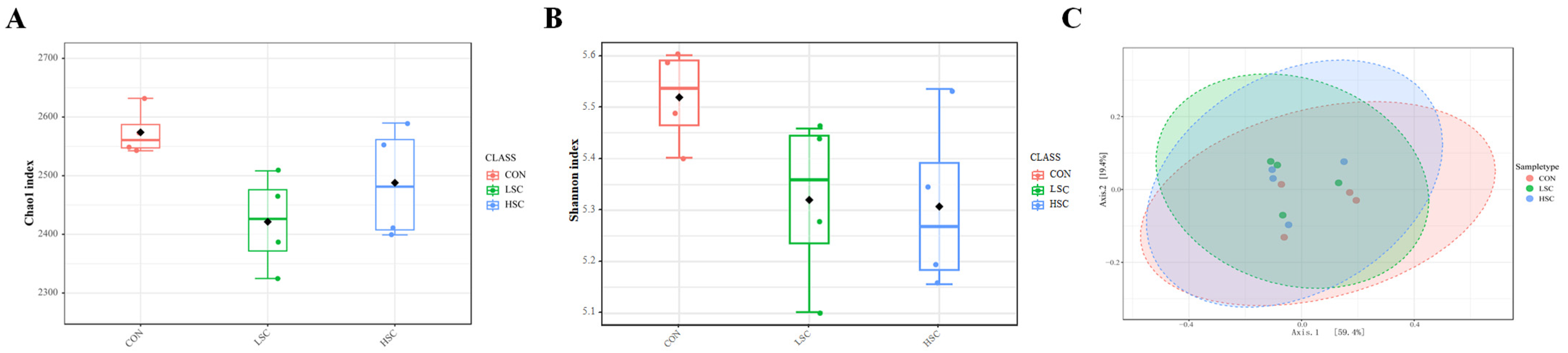 Fermentation 09 00411 g001