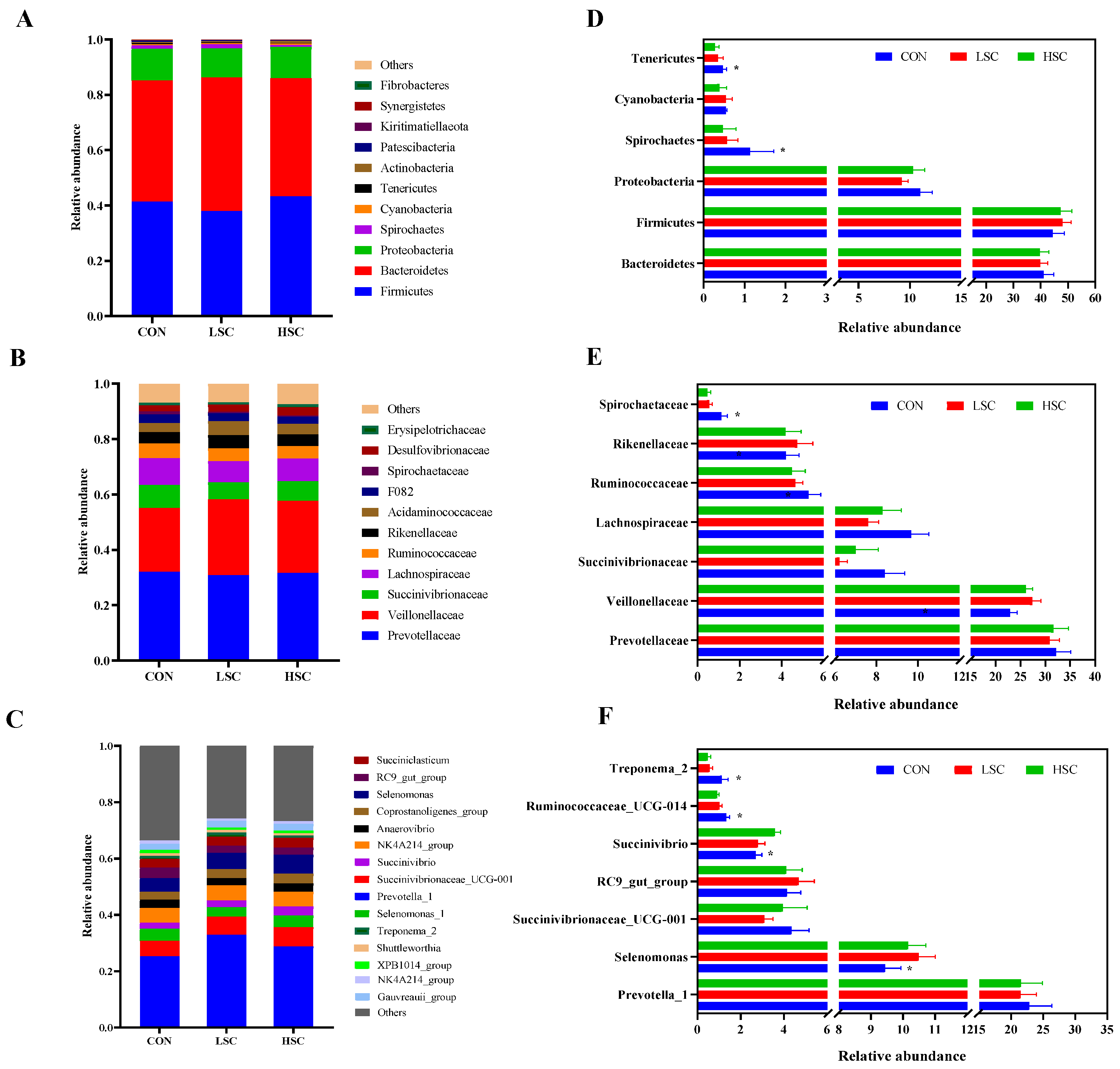 Fermentation 09 00411 g002