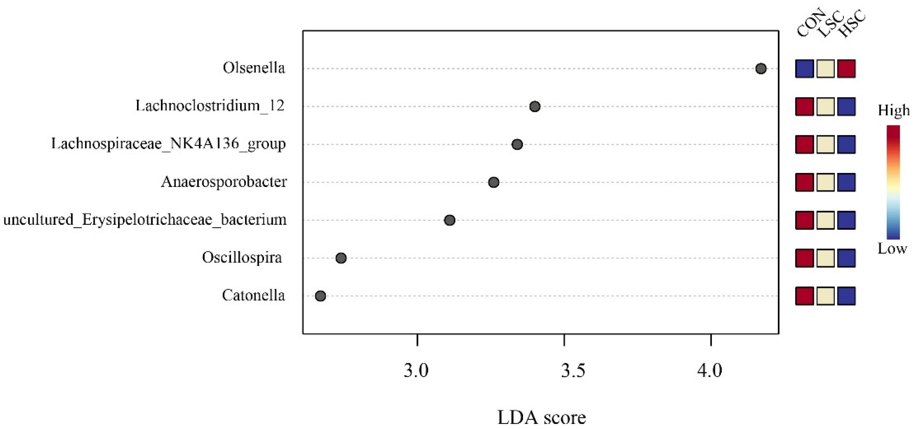 Fermentation 09 00411 g003