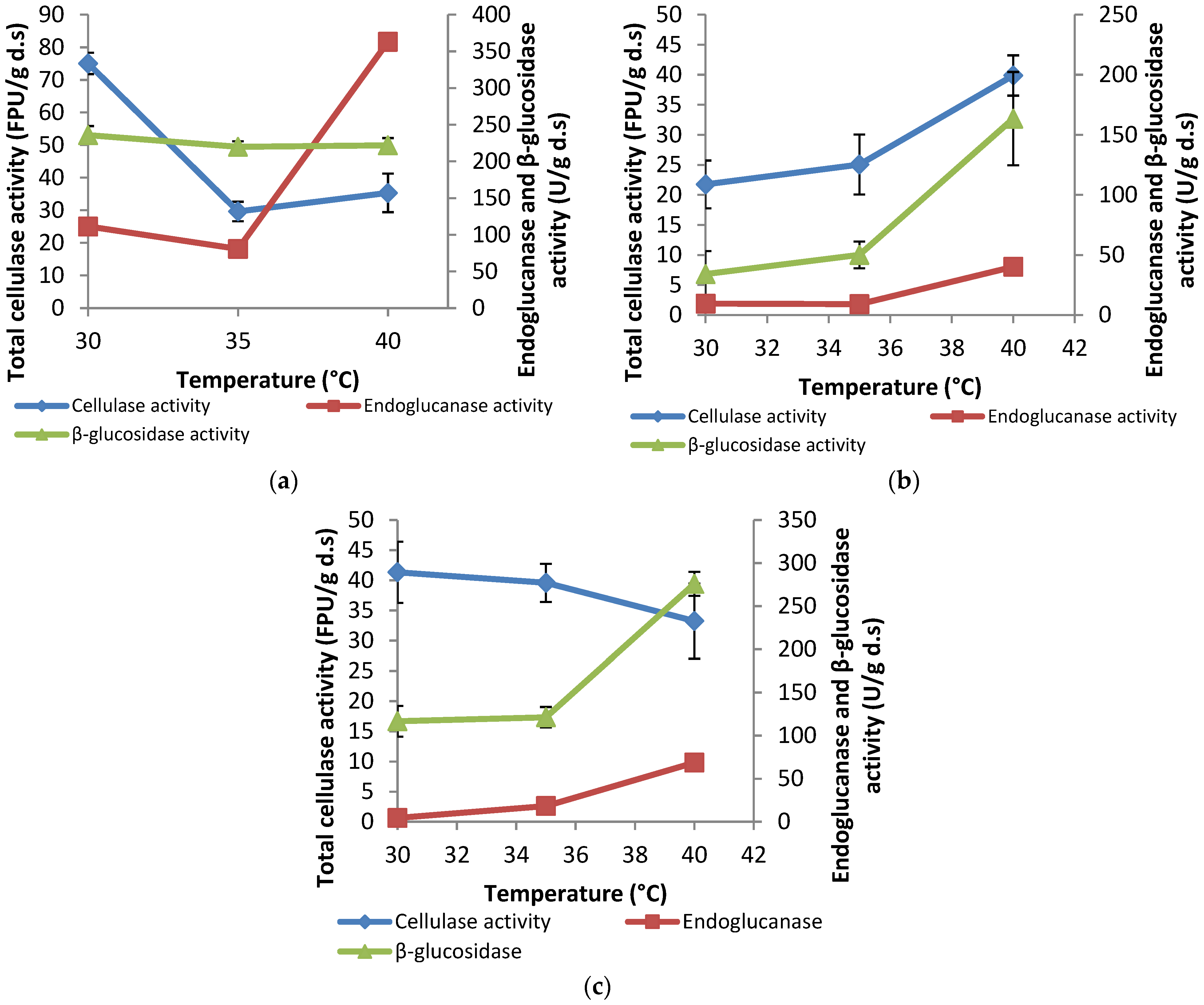 Fermentation 09 00412 g002