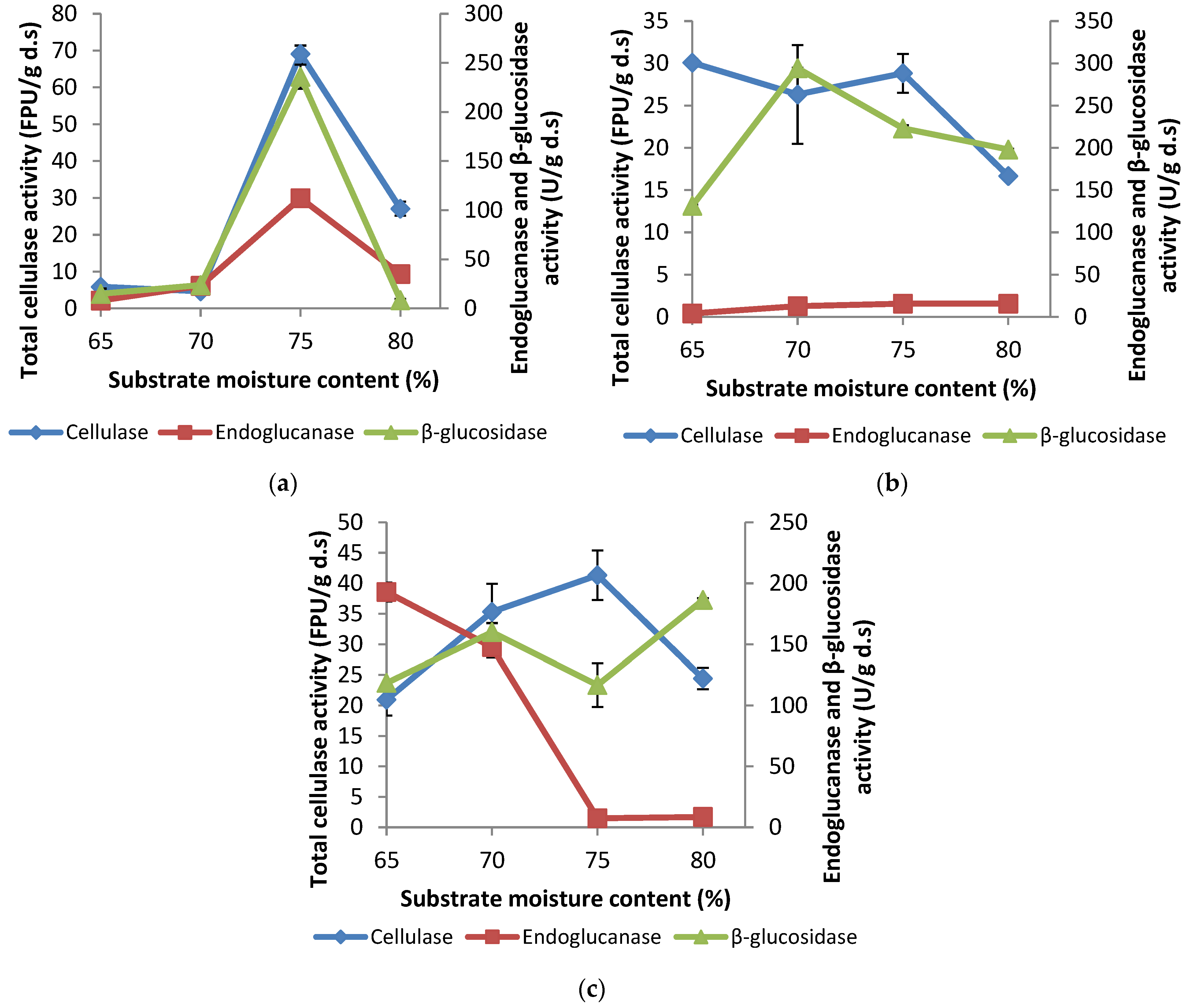 Fermentation 09 00412 g003