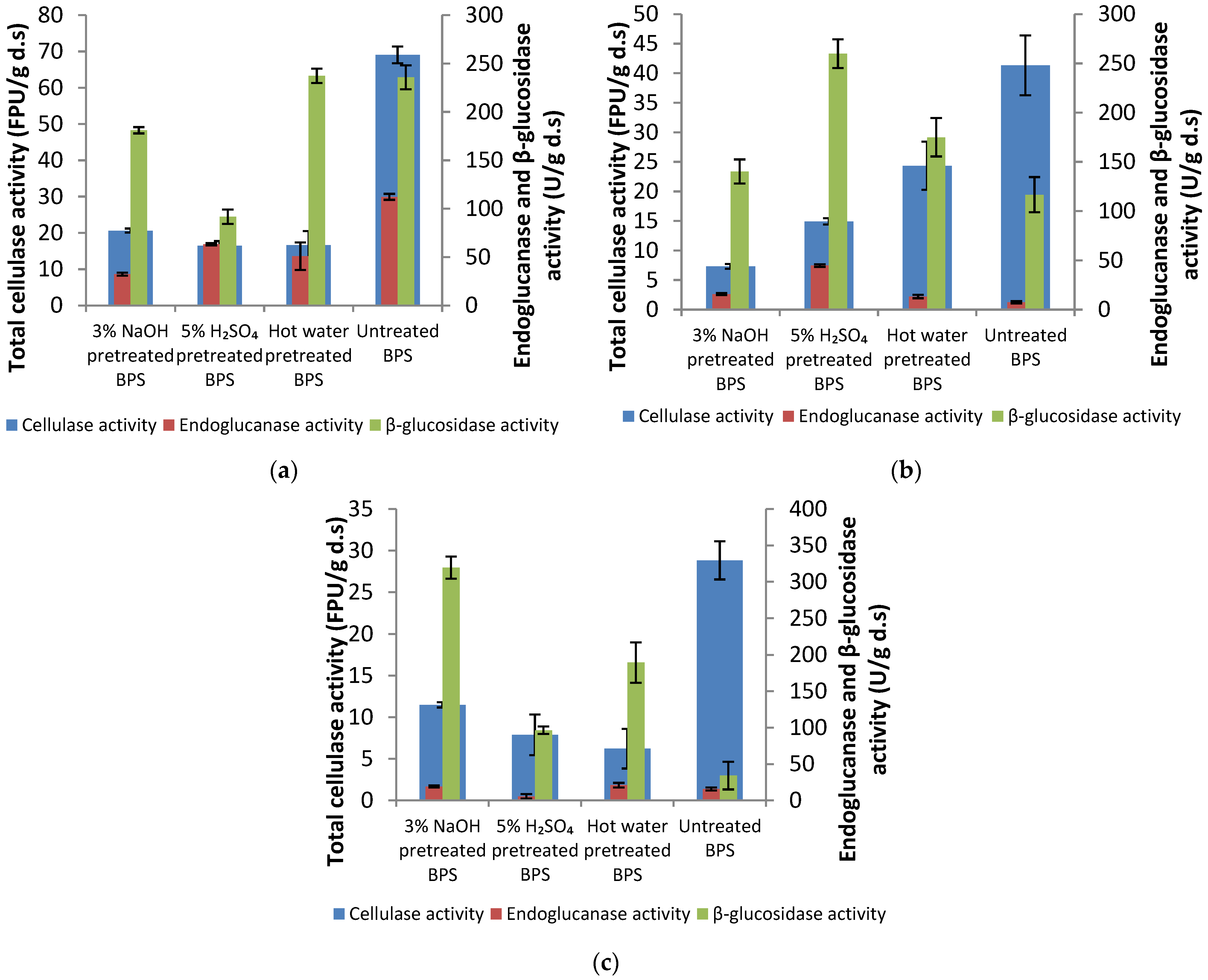 Fermentation 09 00412 g004