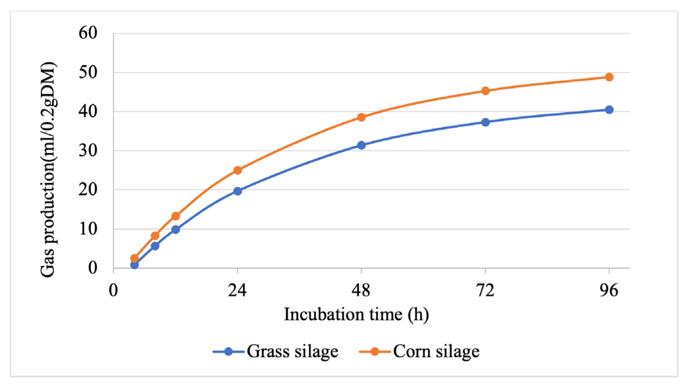 Fermentation 09 00418 g003