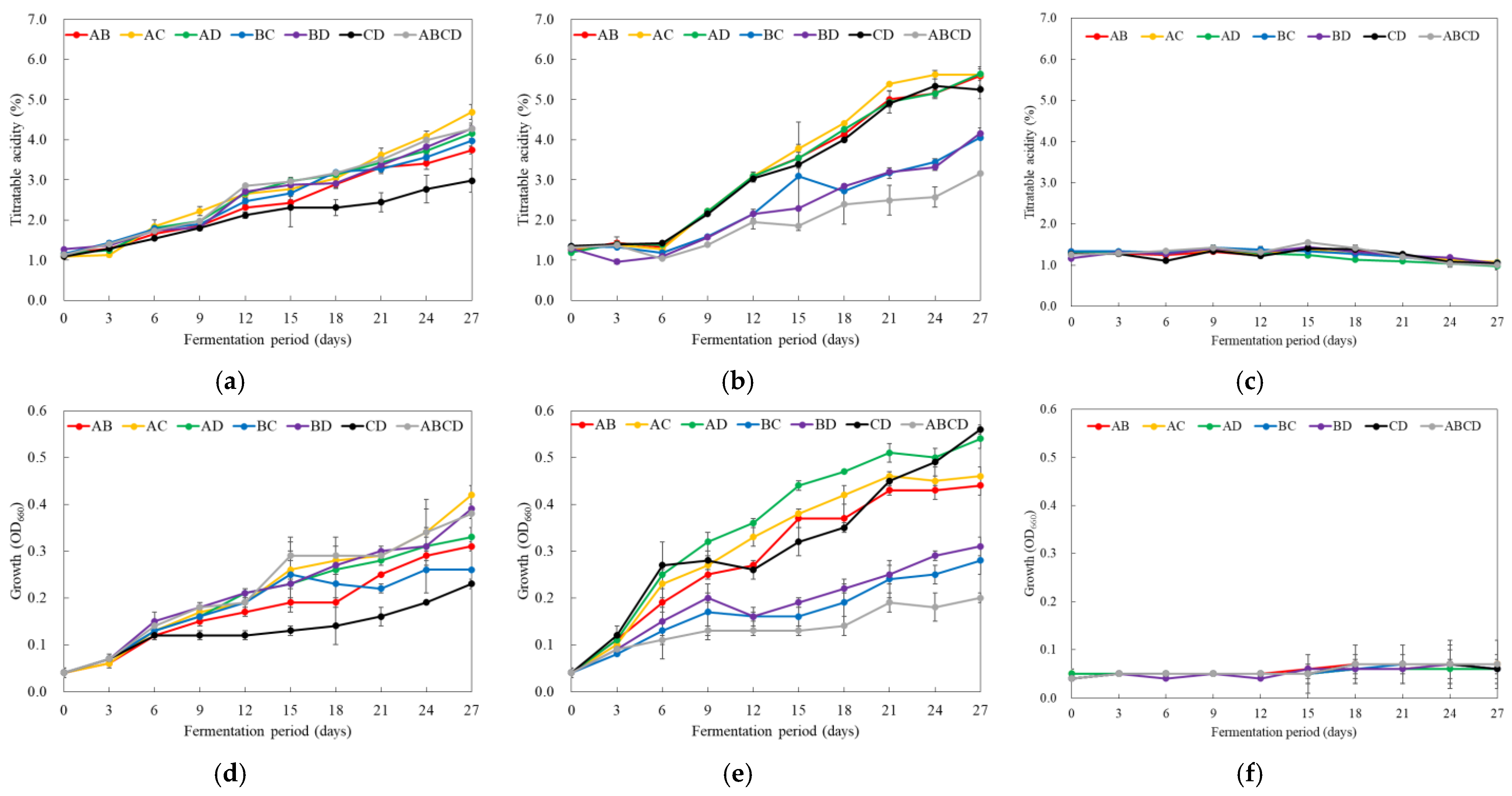 Fermentation 09 00423 g001 Fermentation 09 00423 g001