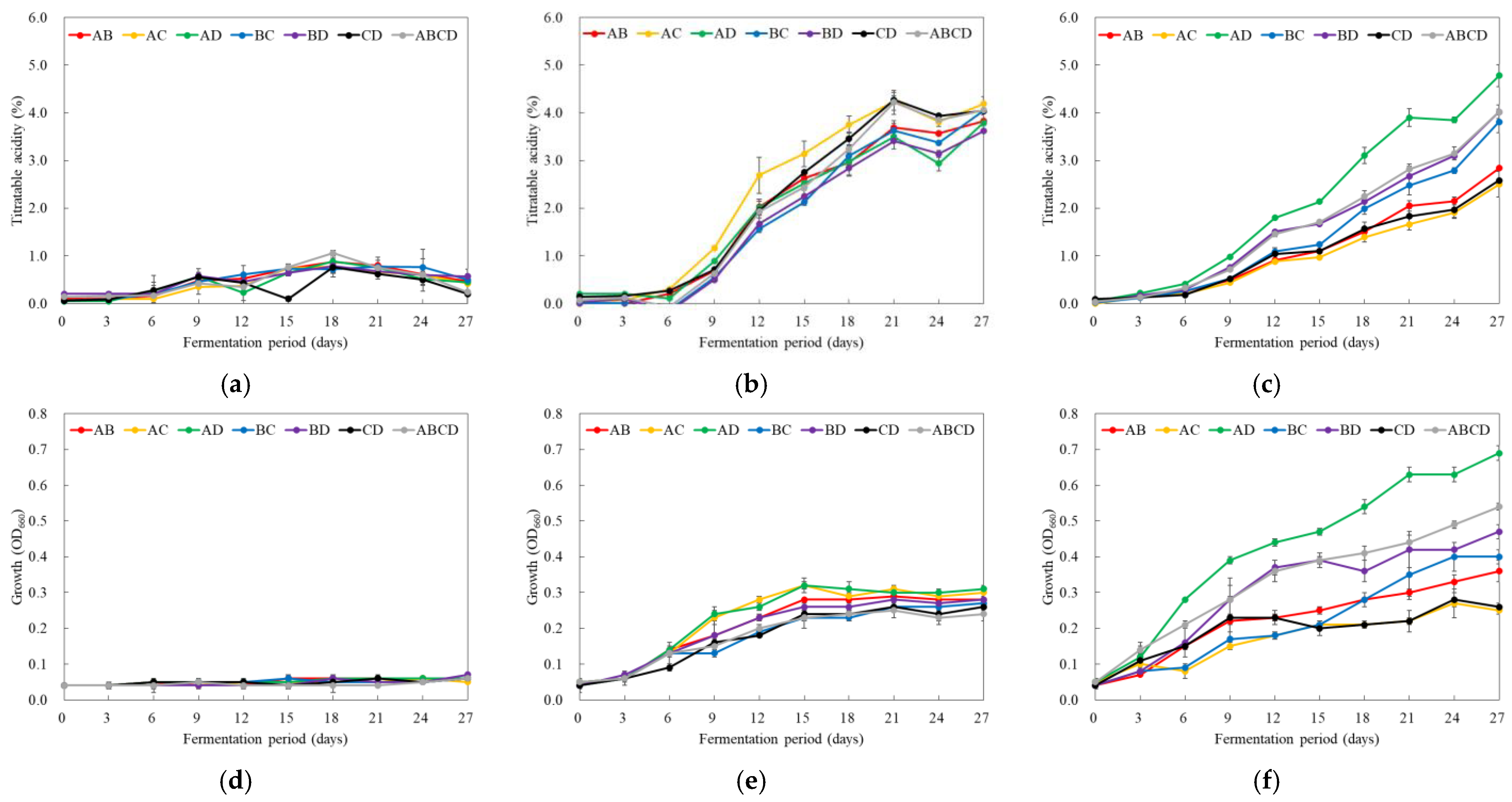 Fermentation 09 00423 g002 Fermentation 09 00423 g002