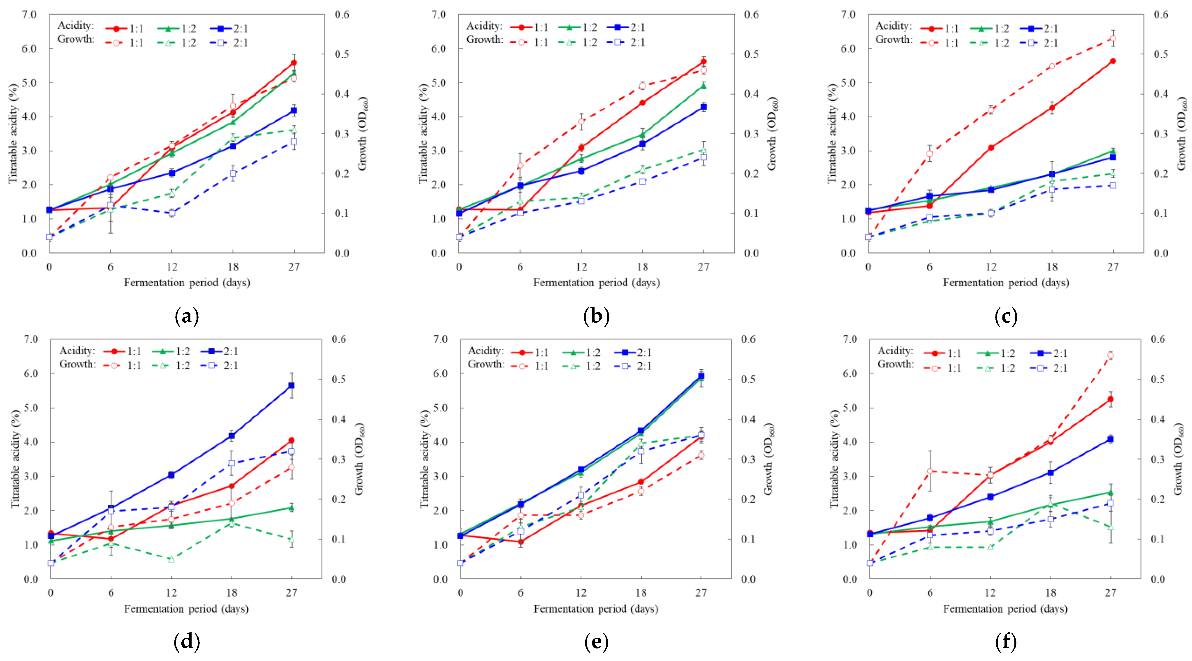 Fermentation 09 00423 g003 Fermentation 09 00423 g003
