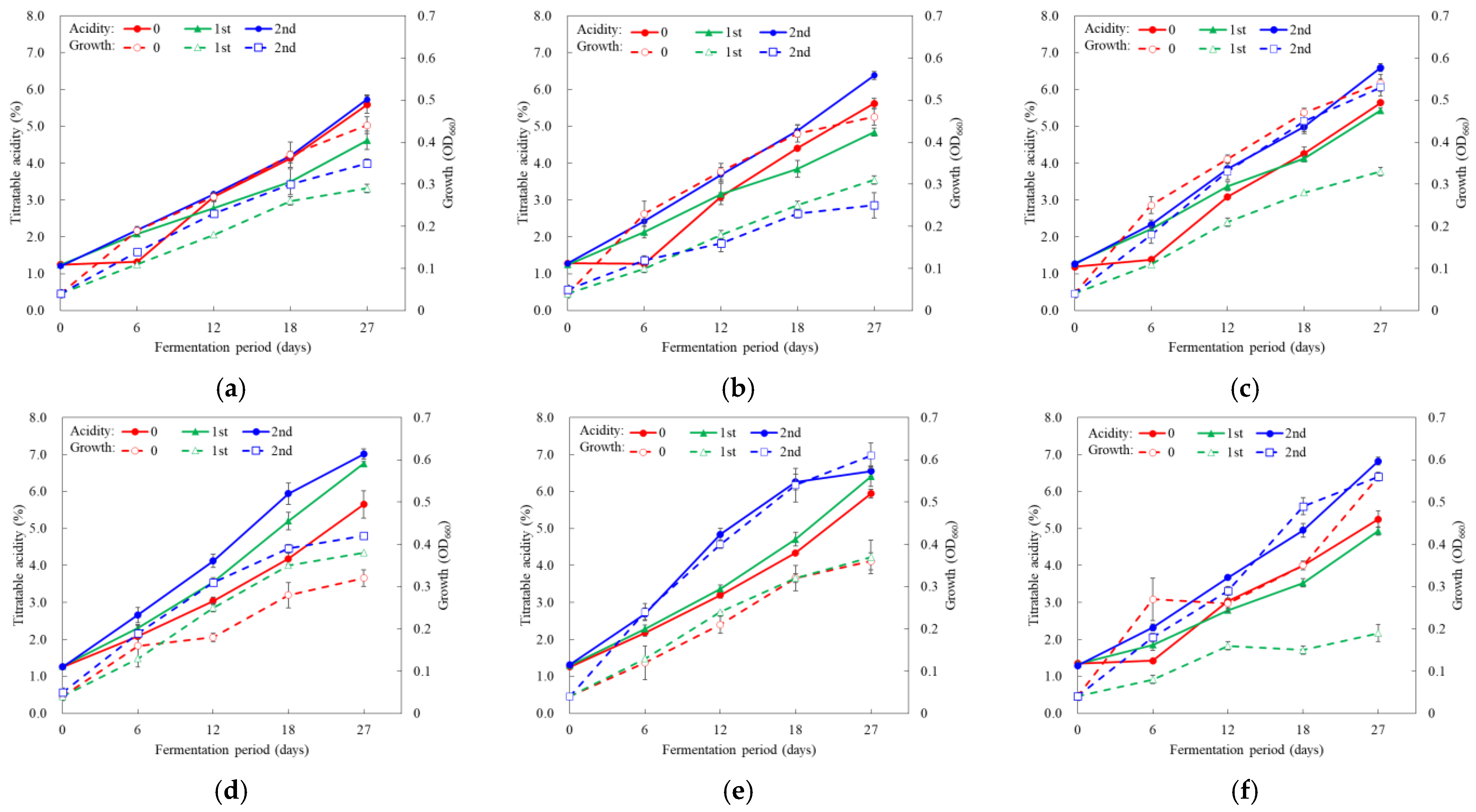 Fermentation 09 00423 g004 Fermentation 09 00423 g004
